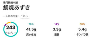 myfitnesspalによる鳴門鯛焼本舗の鯛焼きあずきのカロリーの画像