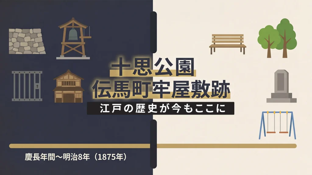 小伝馬町の十思公園・伝馬町牢屋敷跡の歴史と現在を対比したアイキャッチ図版。慶長年間から明治8年まで約270年間稼働した江戸の牢屋敷跡が、今は地域の公園として息づく場所であることを視覚的に伝えるデザイン。