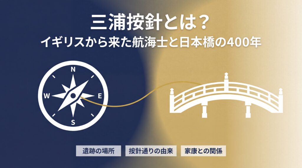 三浦按針と日本橋の関係を解説する記事のアイキャッチ画像。コンパスと日本橋のモチーフで西洋と日本の接点を表現し、遺跡の場所・按針通りの由来・家康との関係という記事テーマを示しています。