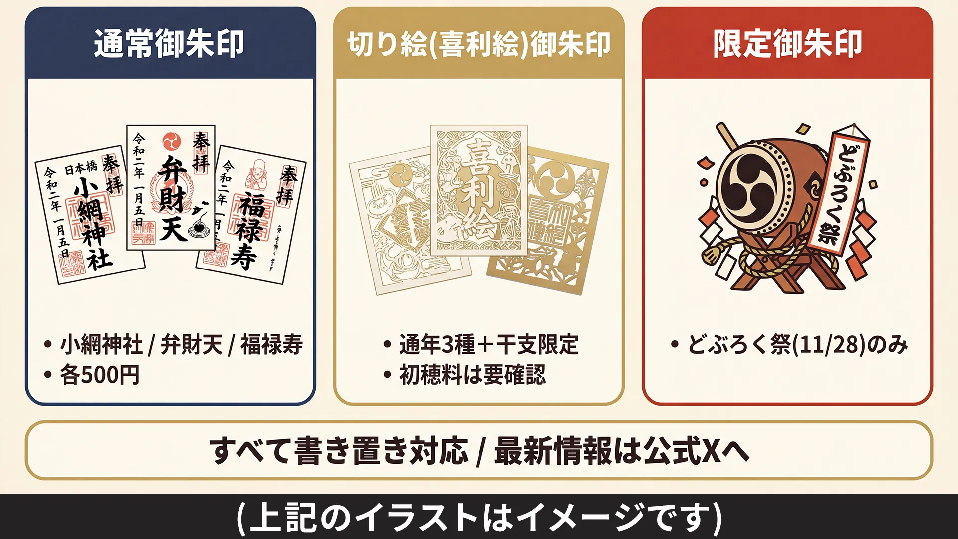 小網神社の通常御朱印3種類と切り絵御朱印と限定御朱印の違いを初穂料や頒布時期で比較した図解。日本橋小網神社の御朱印選びに役立つ一覧