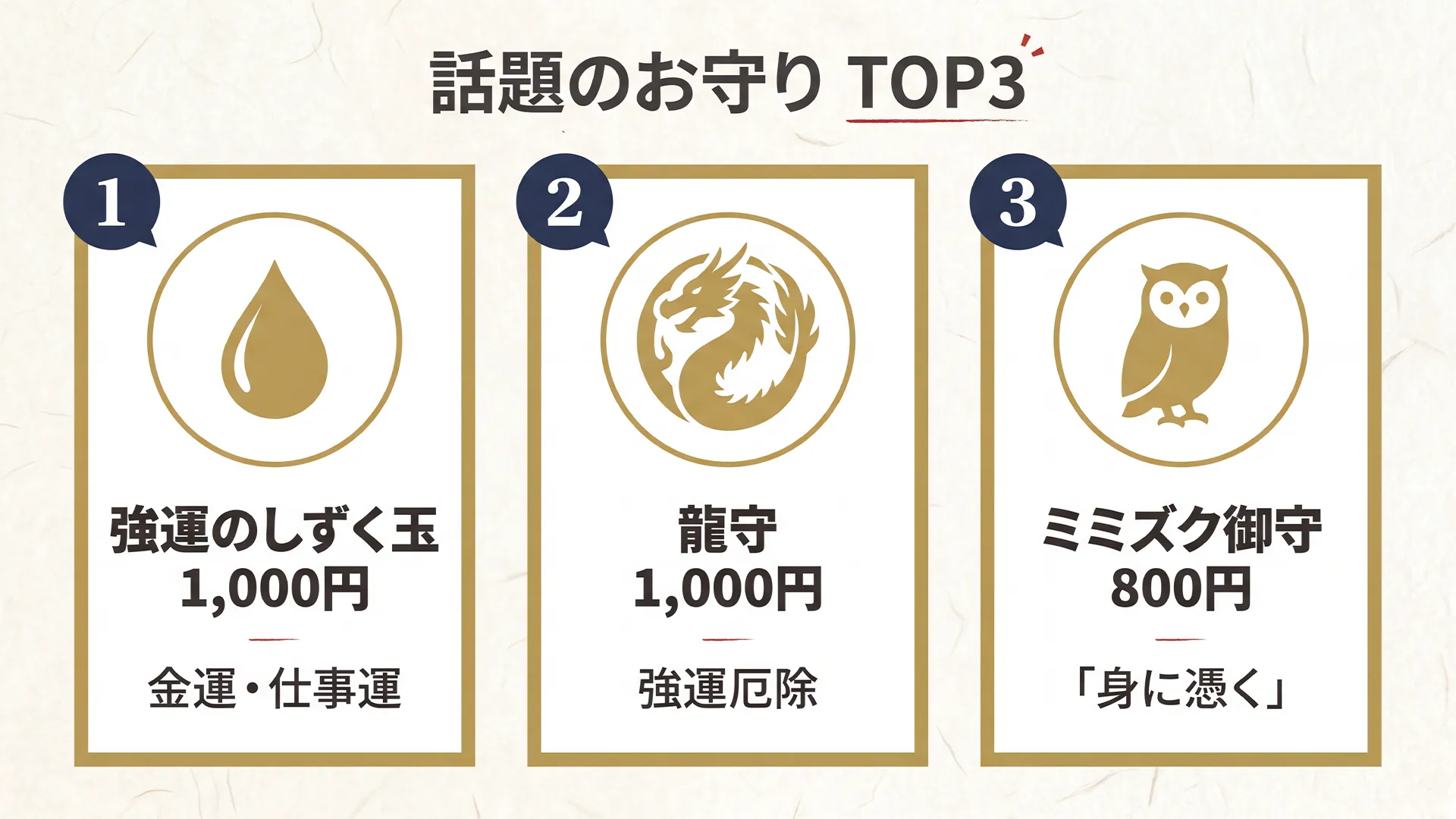 小網神社で話題の強運のしずく玉と龍守とミミズク御守の3つのお守りを初穂料や特徴で並べて比較した図解カード。日本橋小網神社のお守り選びガイド