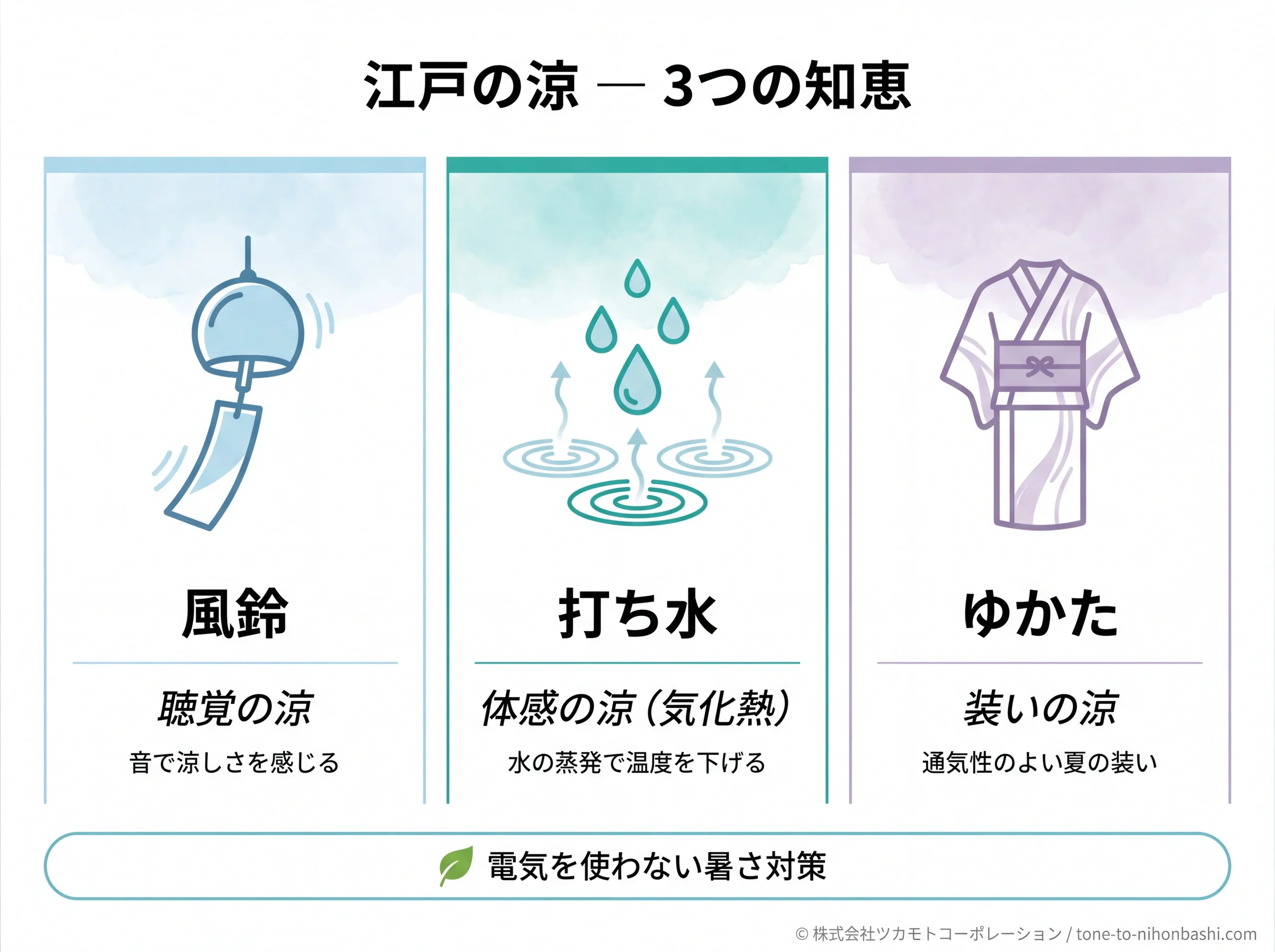 ECO EDO 日本橋「江戸の涼」3つの知恵