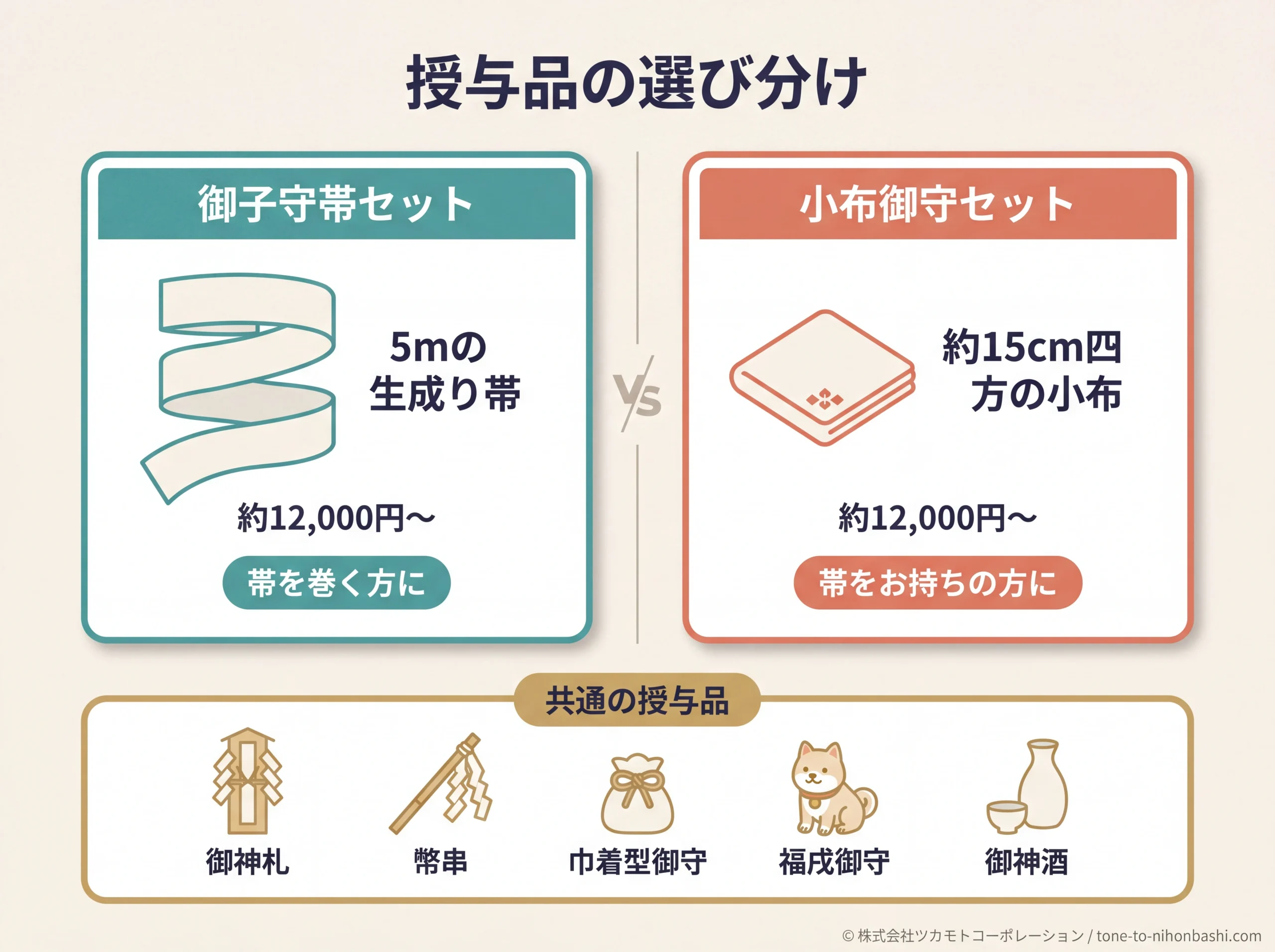 御子守帯と小布御守の選び分け比較