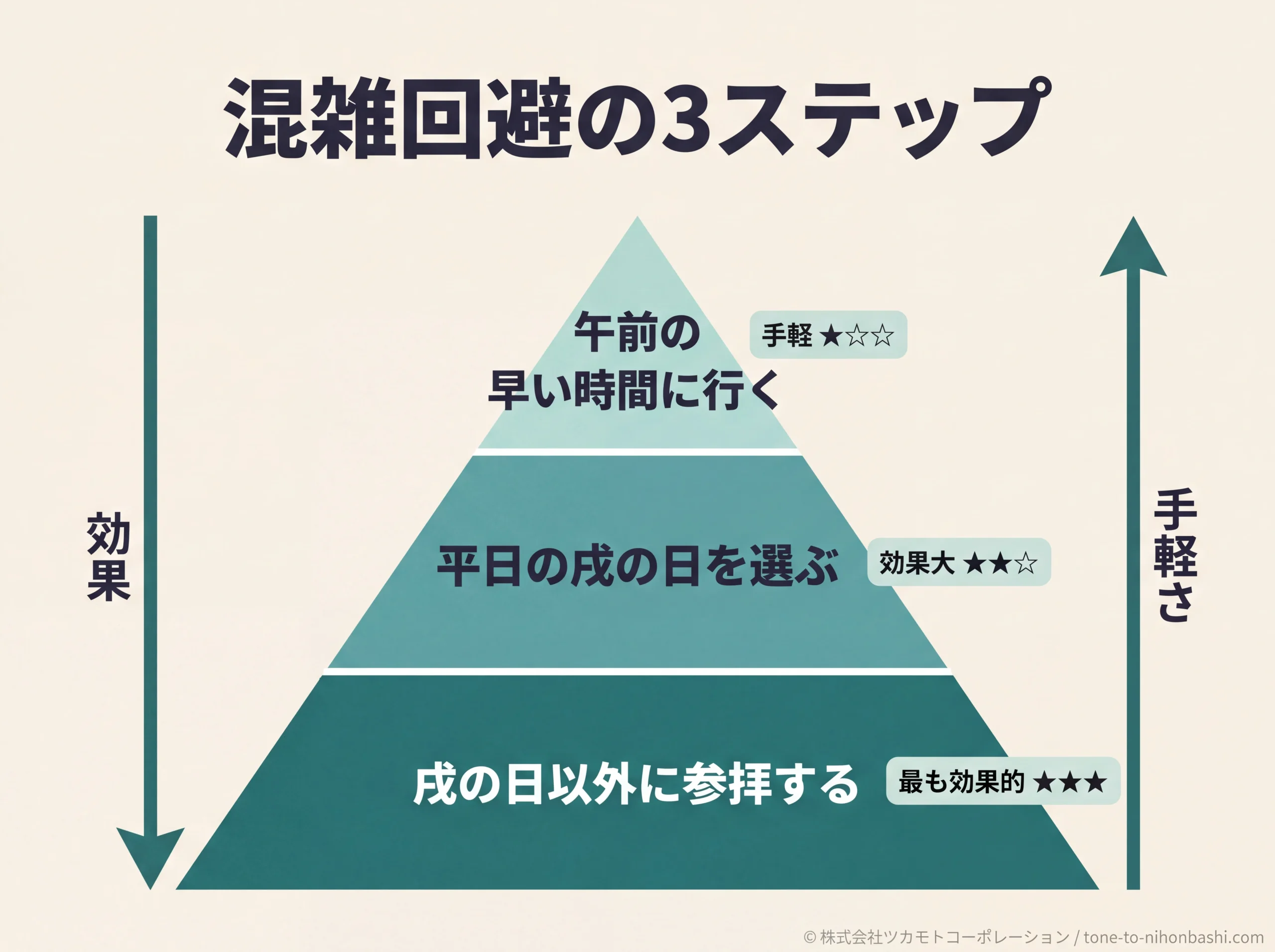 水天宮の混雑回避3ステップ