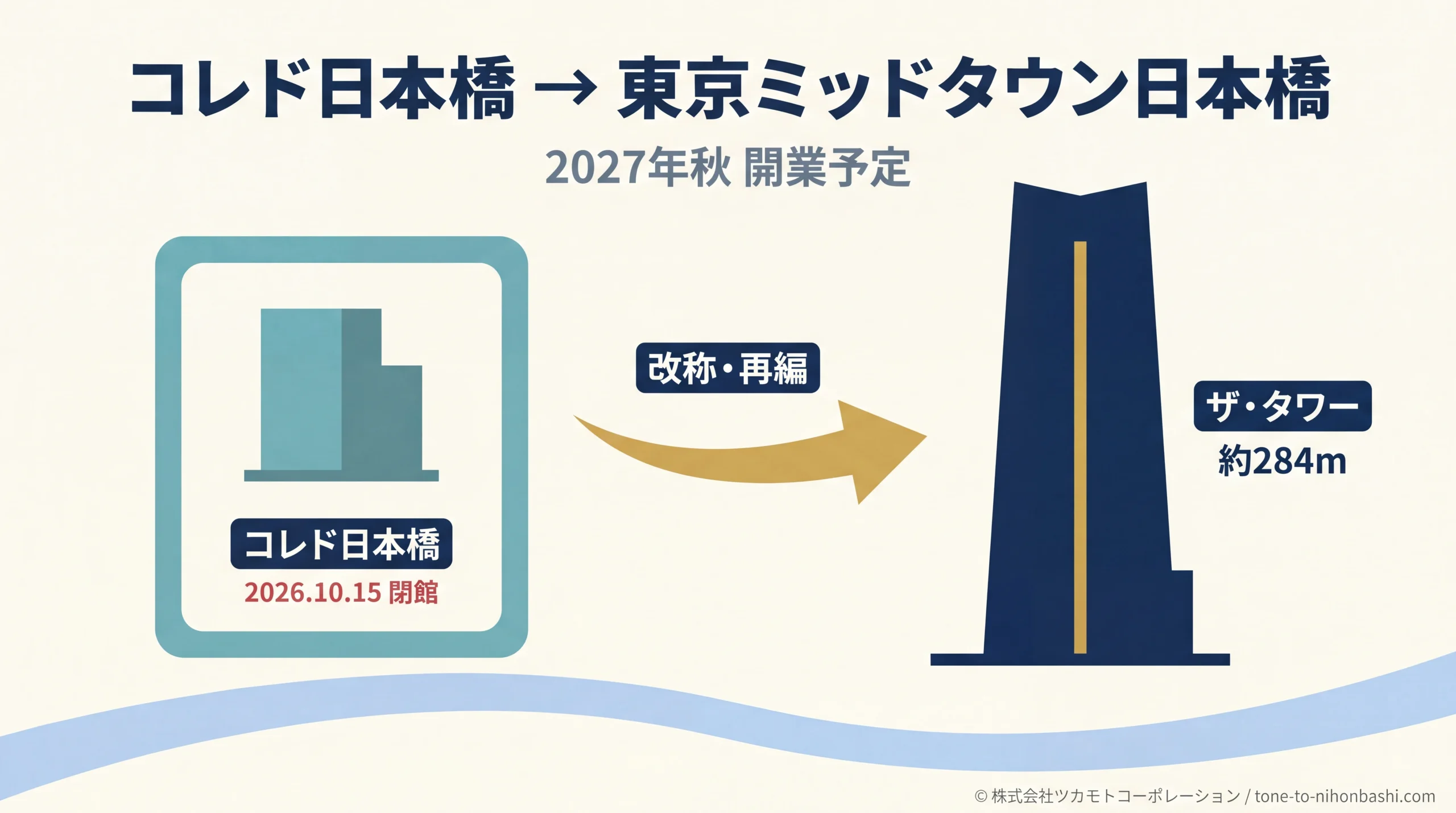 東京ミッドタウン日本橋 全体像