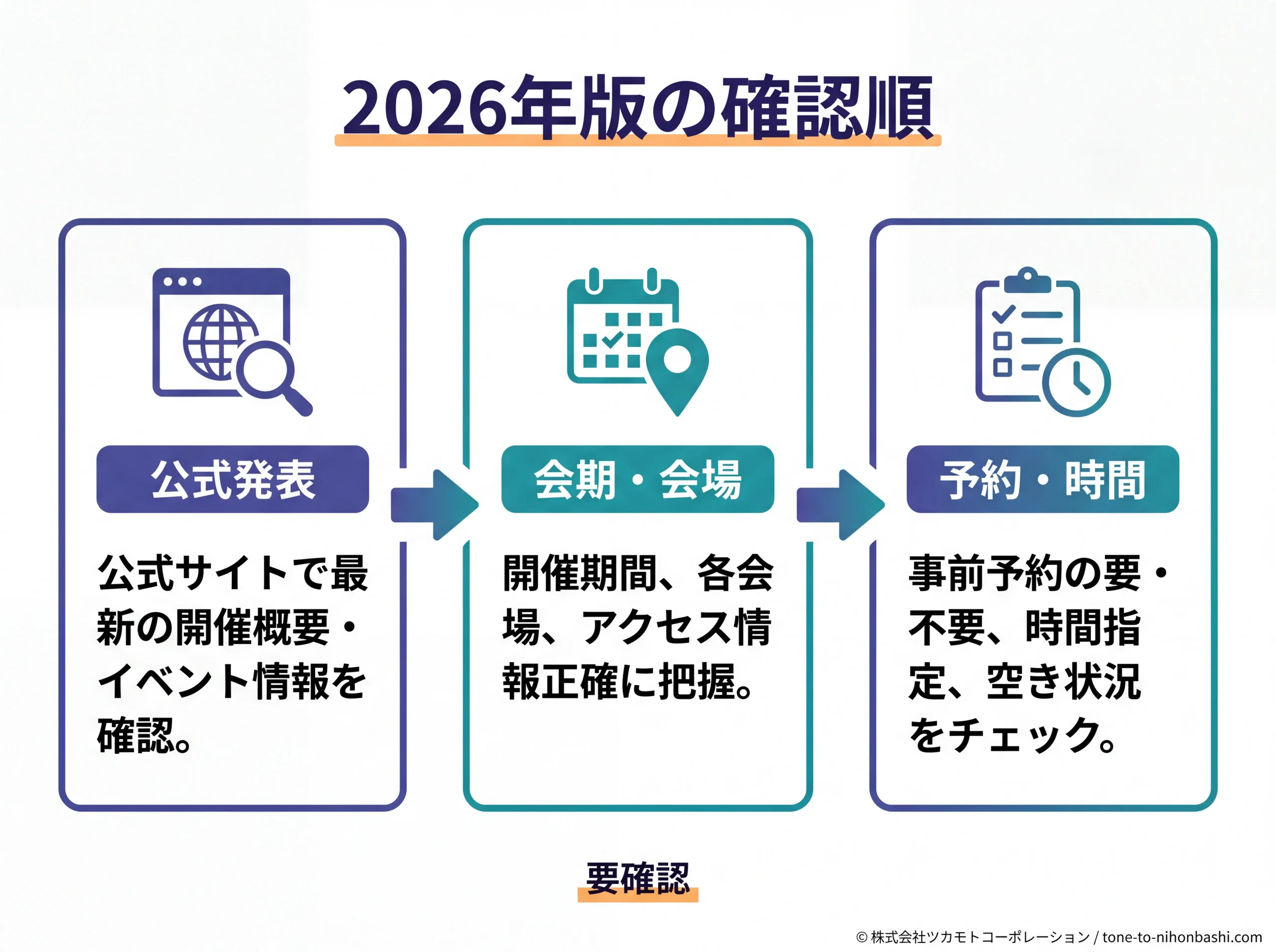 ECO EDO日本橋2026の公式情報確認フロー