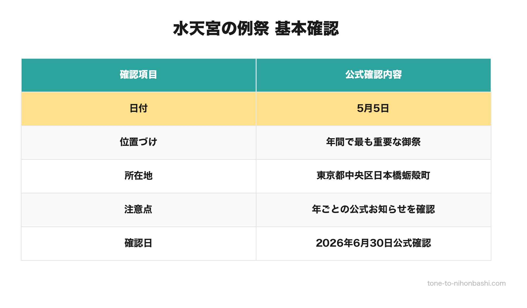 水天宮の例祭概要表
