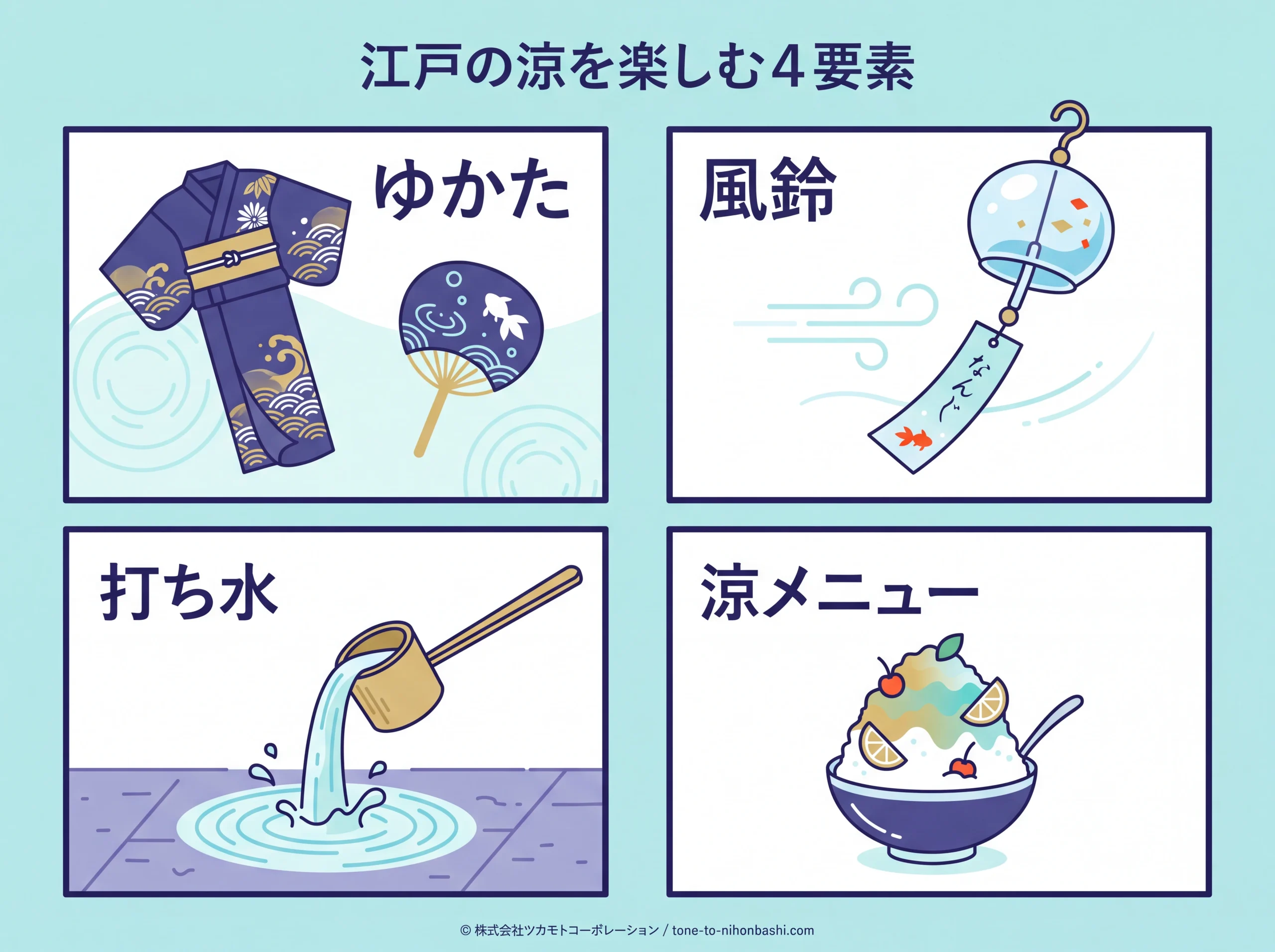 ECO EDO日本橋のゆかた風鈴打ち水かき氷の4要素