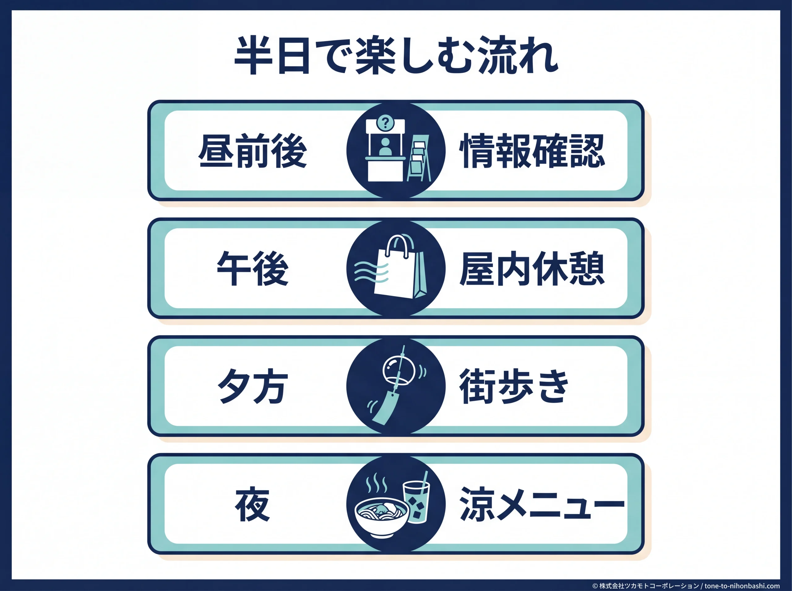 ECO EDO日本橋を半日で楽しむ時間帯別プラン