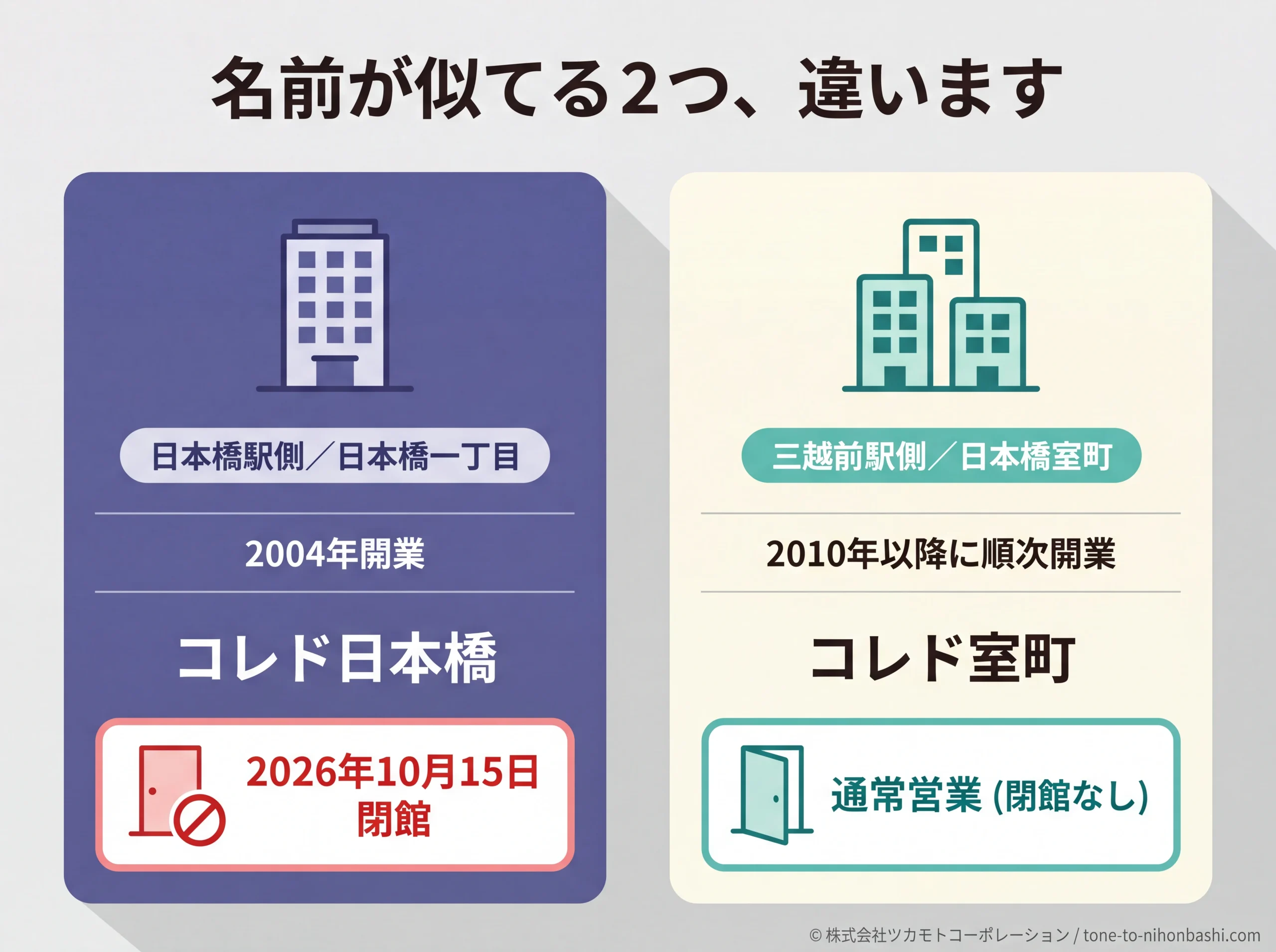 コレド日本橋とコレド室町の違い早見カード
