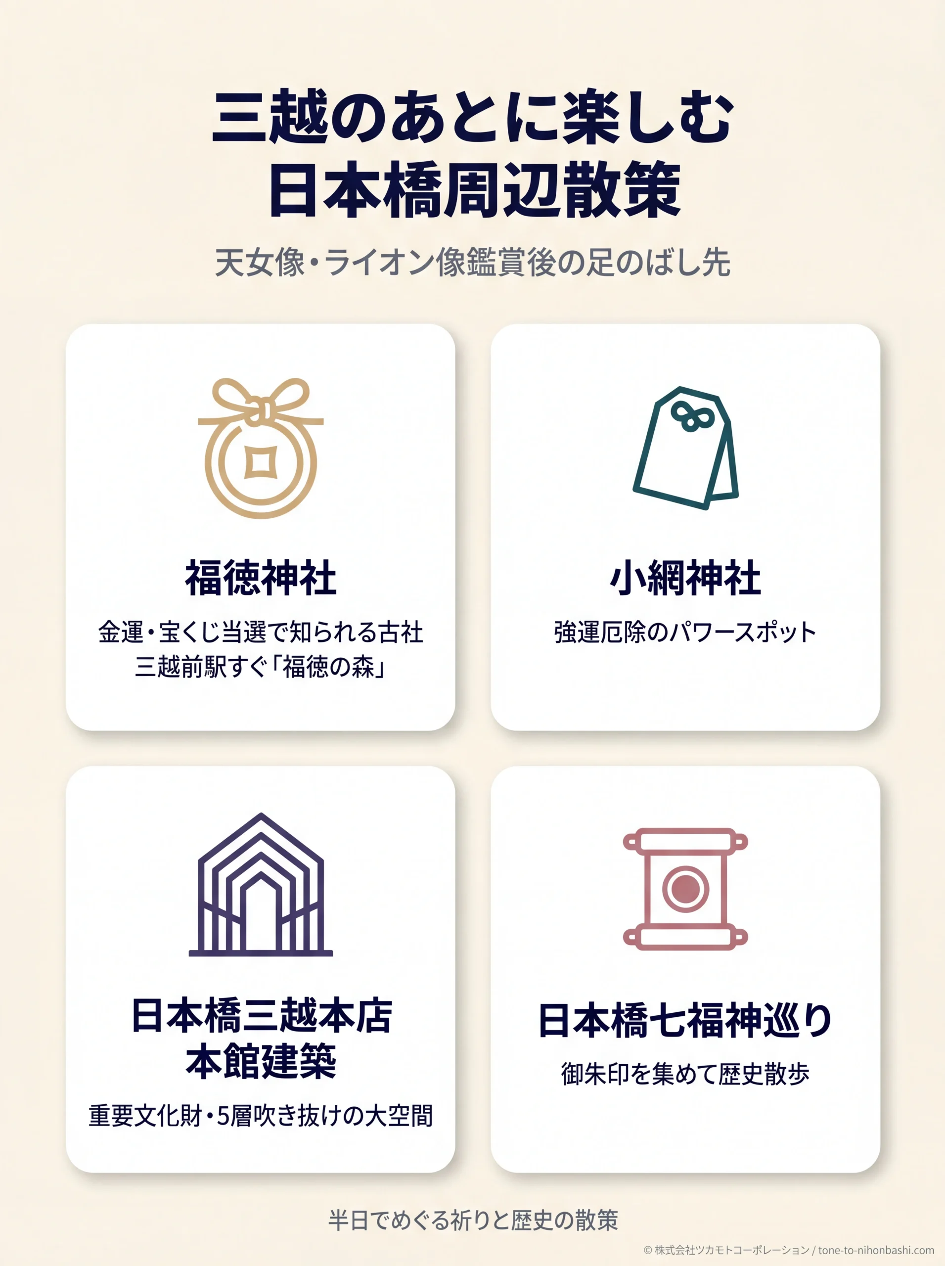 三越鑑賞後の日本橋周辺散策カード