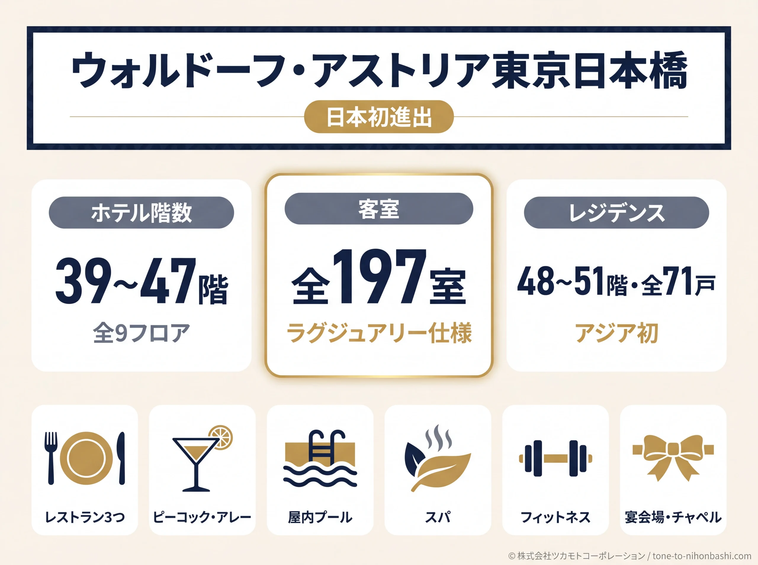 ウォルドーフ・アストリア東京日本橋 概要