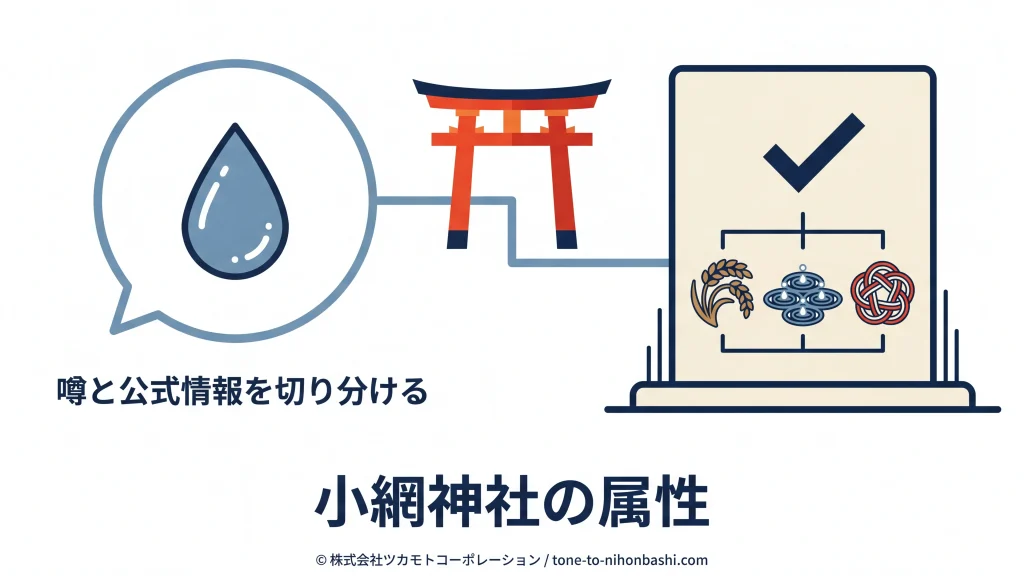 小網神社の属性と公式情報の図解