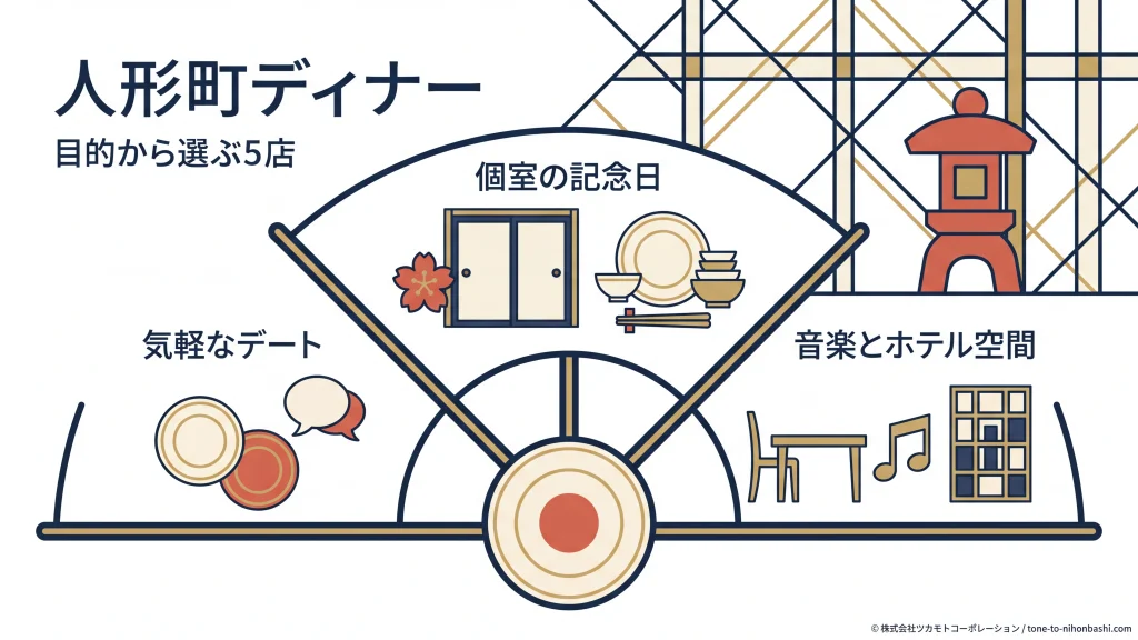 人形町ディナーの目的別選び方