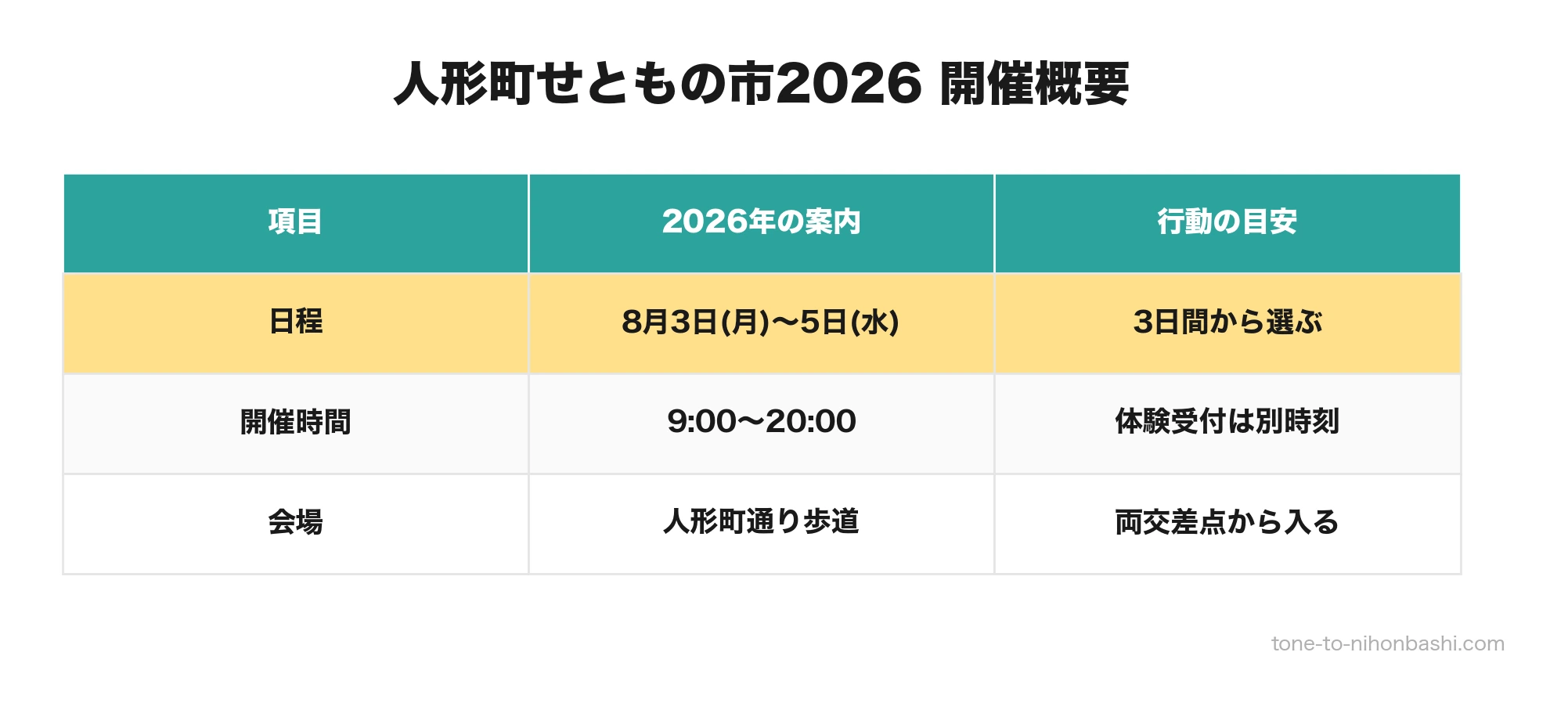 人形町せともの市2026の日程と会場