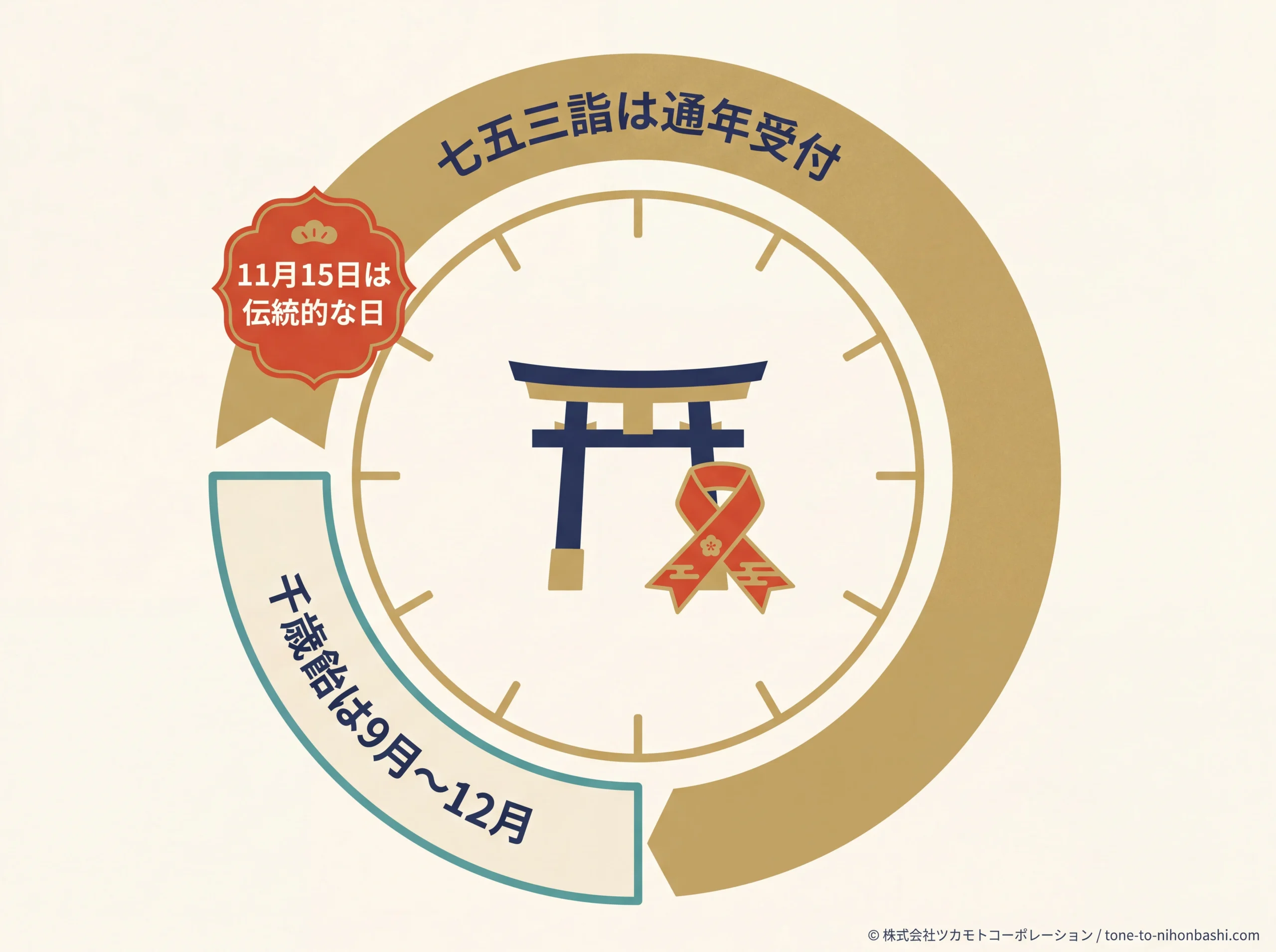 水天宮の七五三詣と千歳飴の時期
