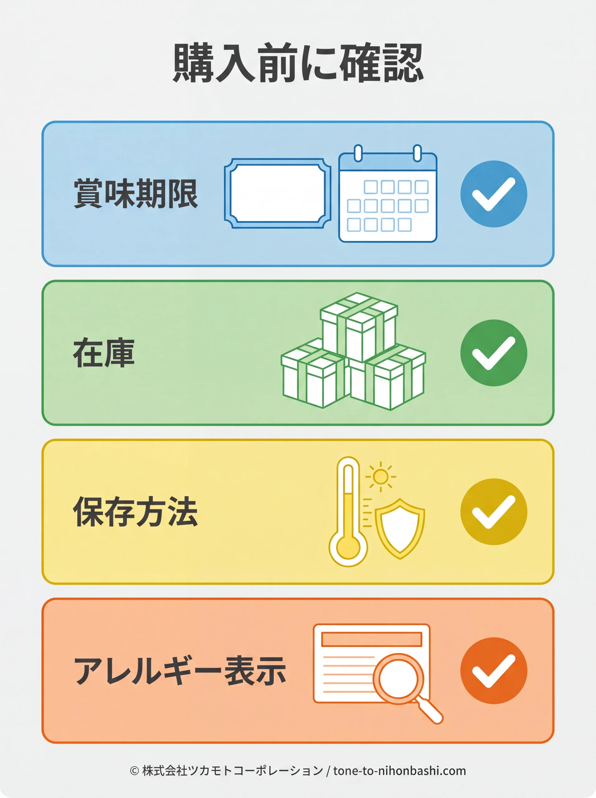 手土産購入前の期限・在庫・保存・アレルギー確認