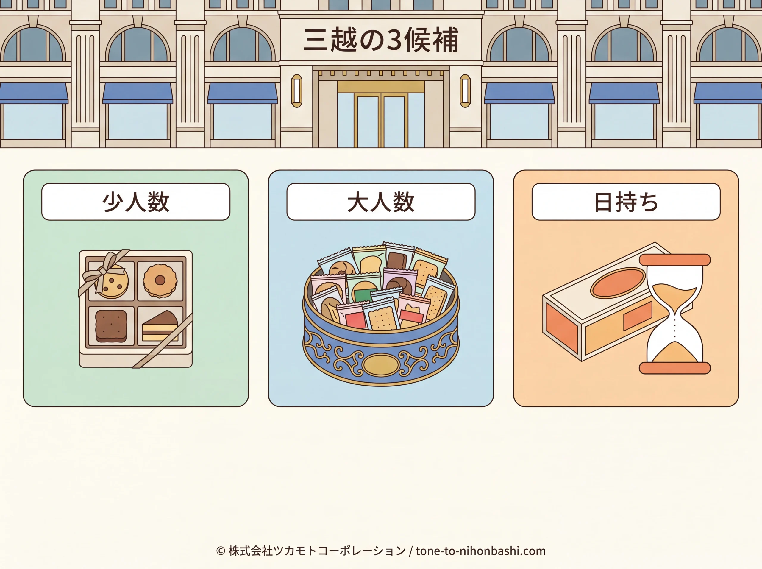 日本橋三越本店の手土産3タイプ