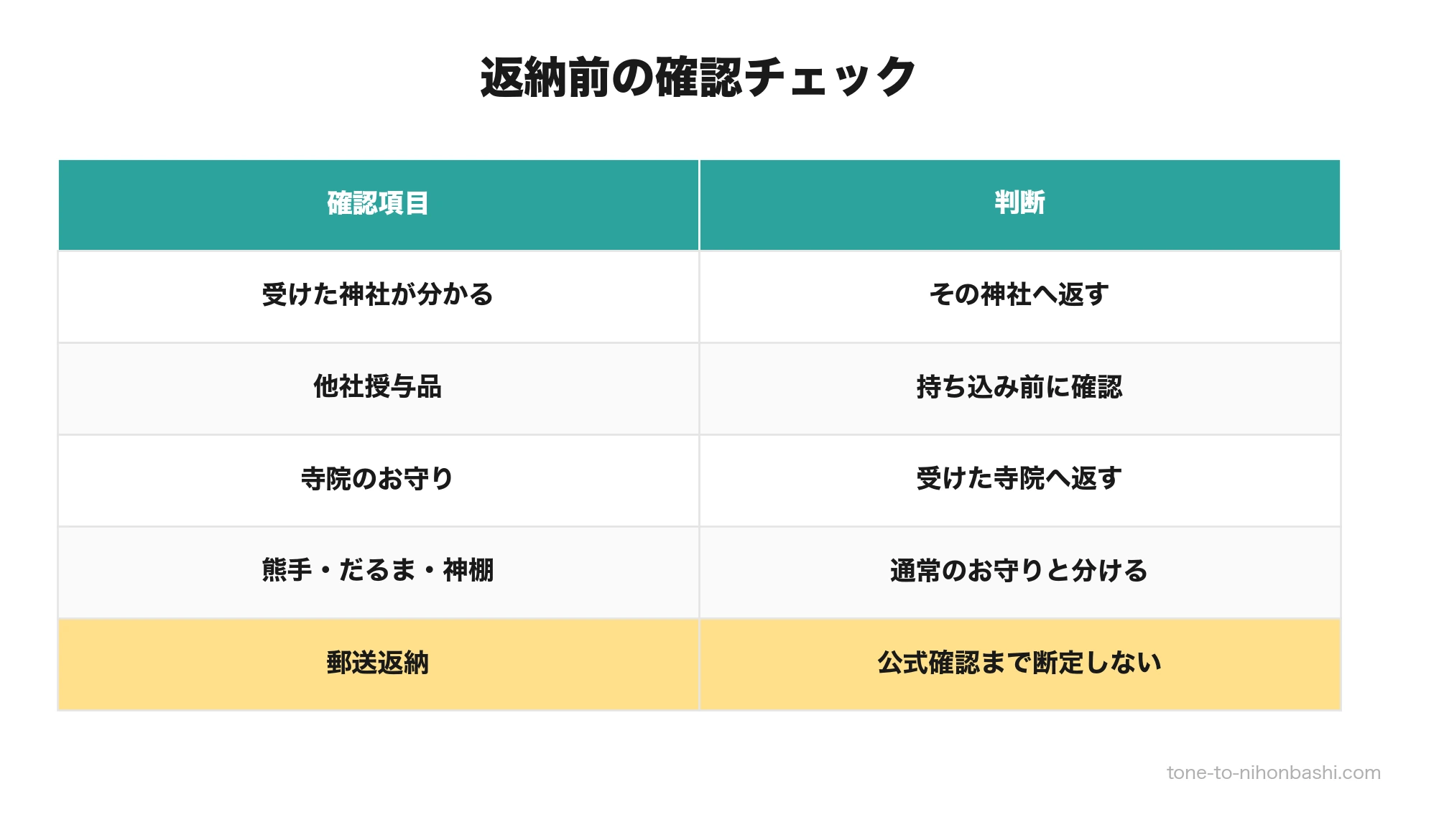 お守り返納前に確認したいNG例チェックリスト