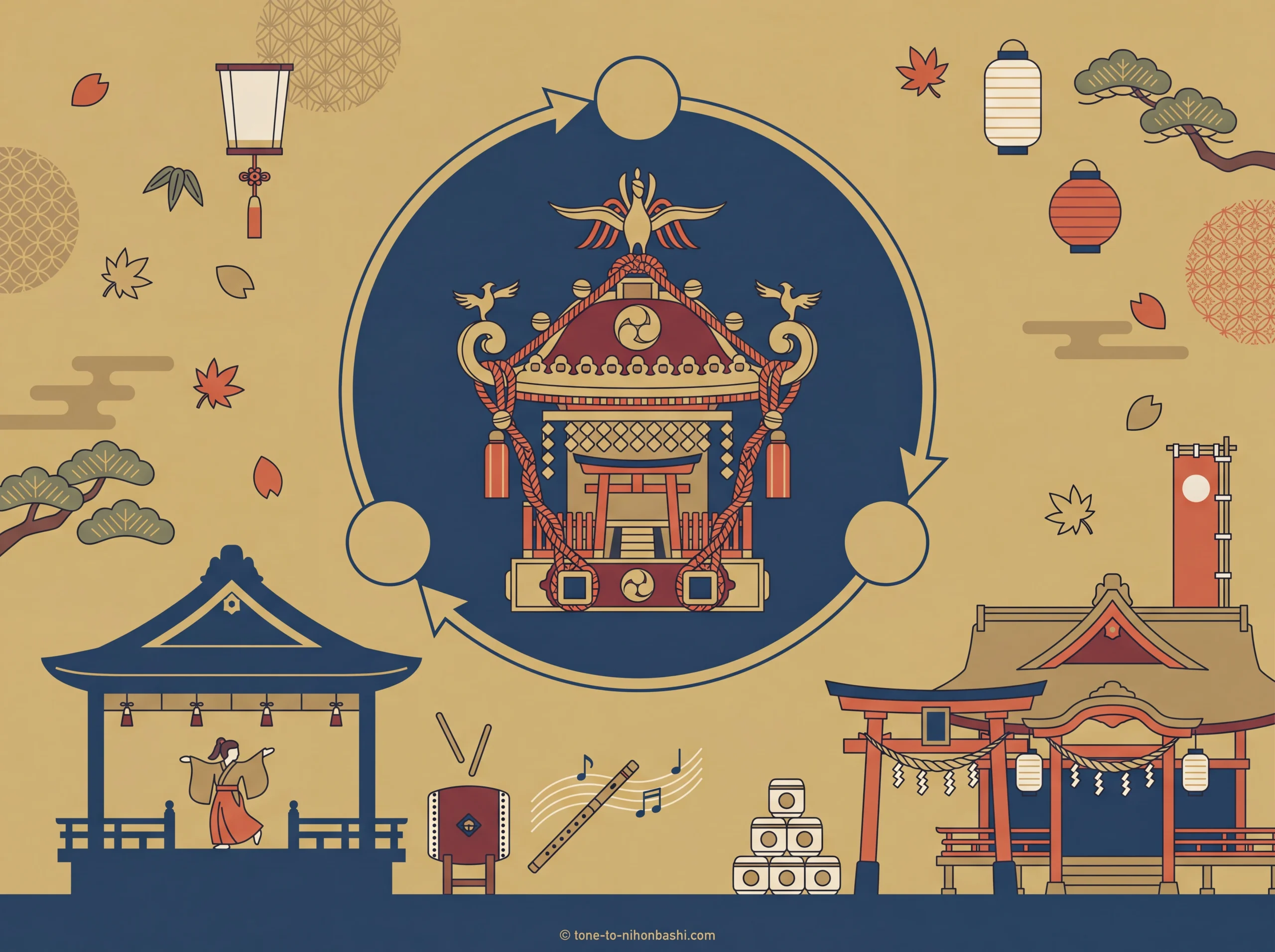 椙森神社の本祭と大神輿渡御を整理するイメージ