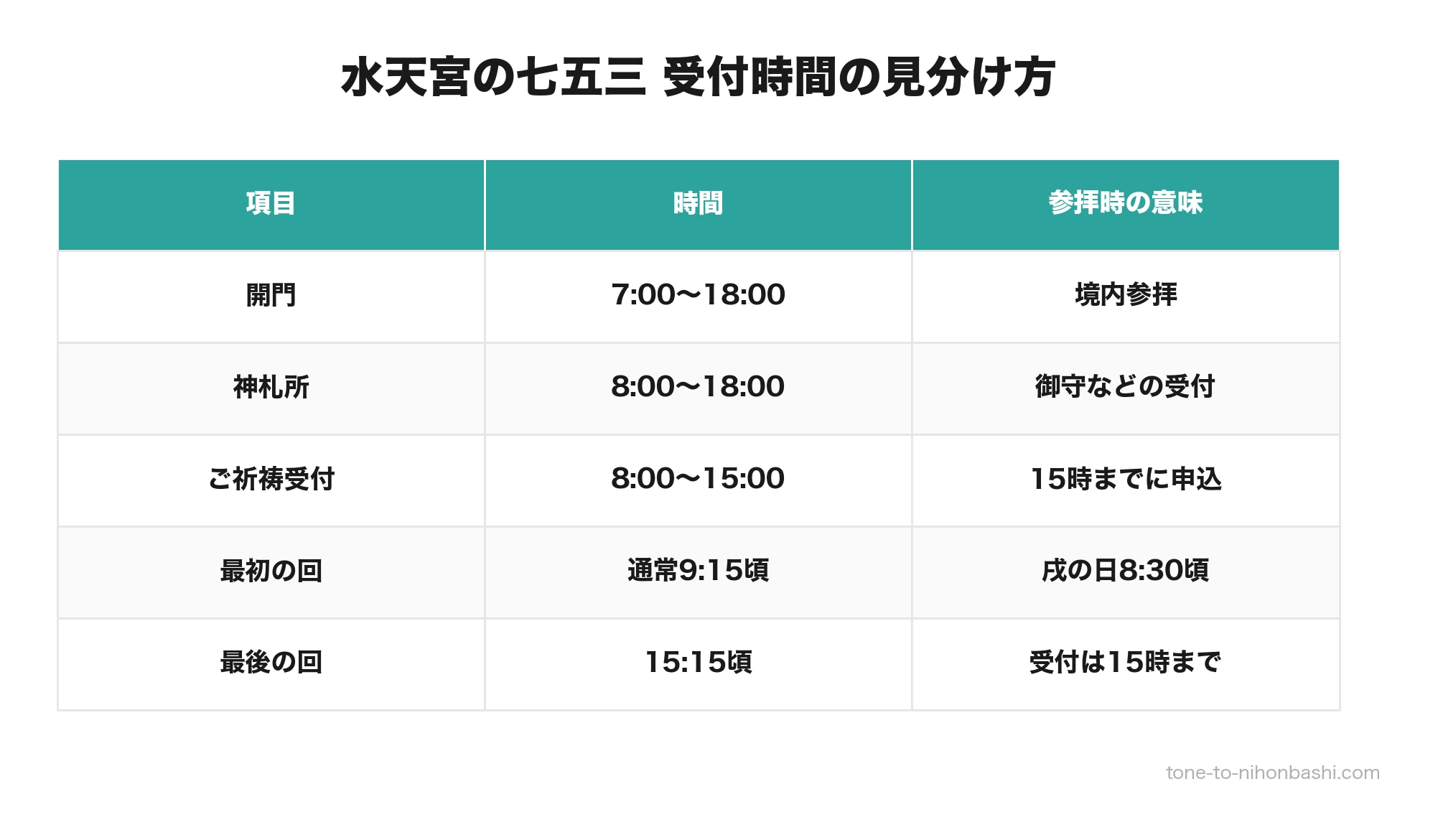 水天宮の七五三の受付時間一覧