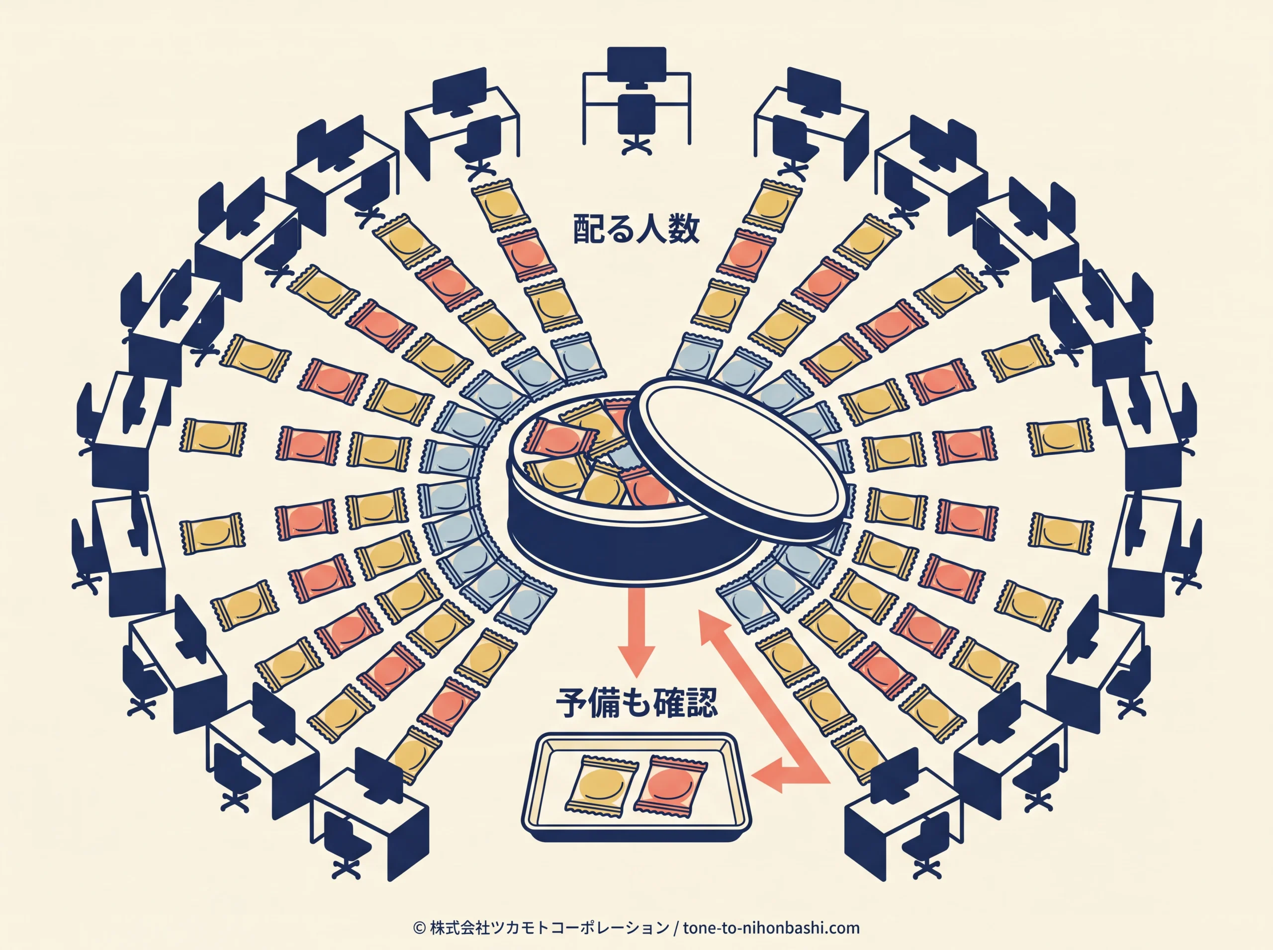 大人数へ個包装のお菓子を配るイメージ