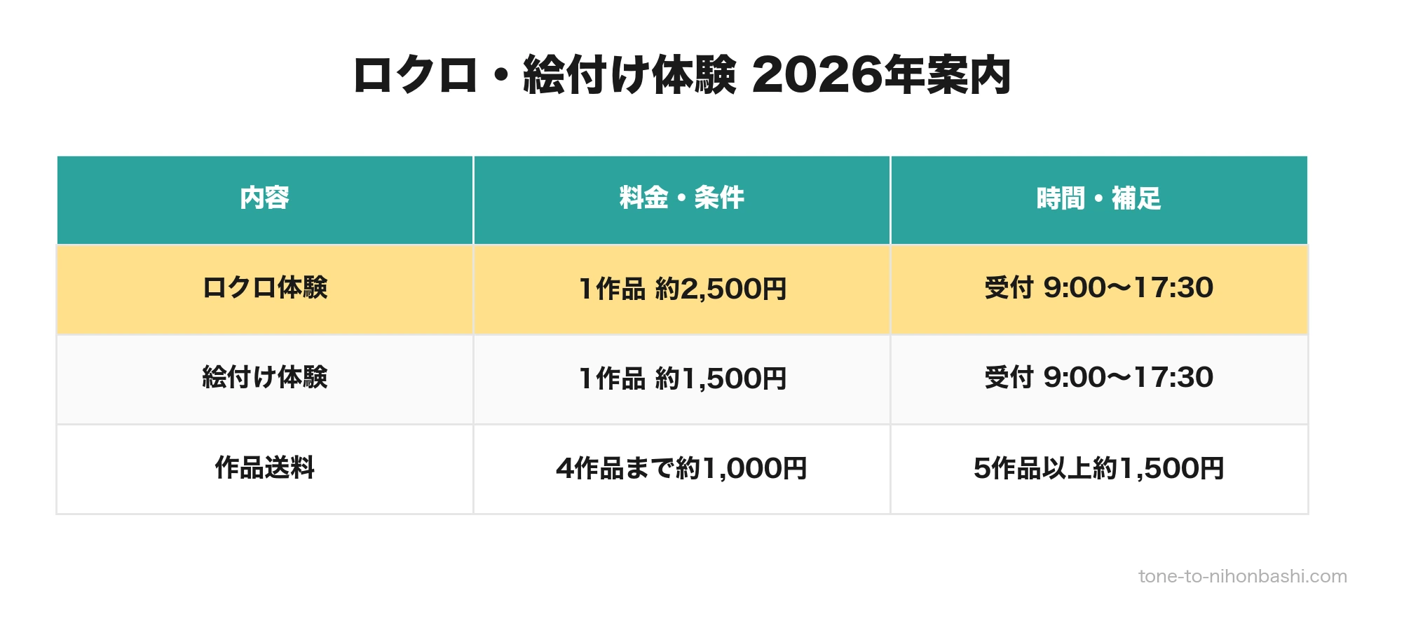 人形町せともの市2026のロクロ・絵付け体験料金