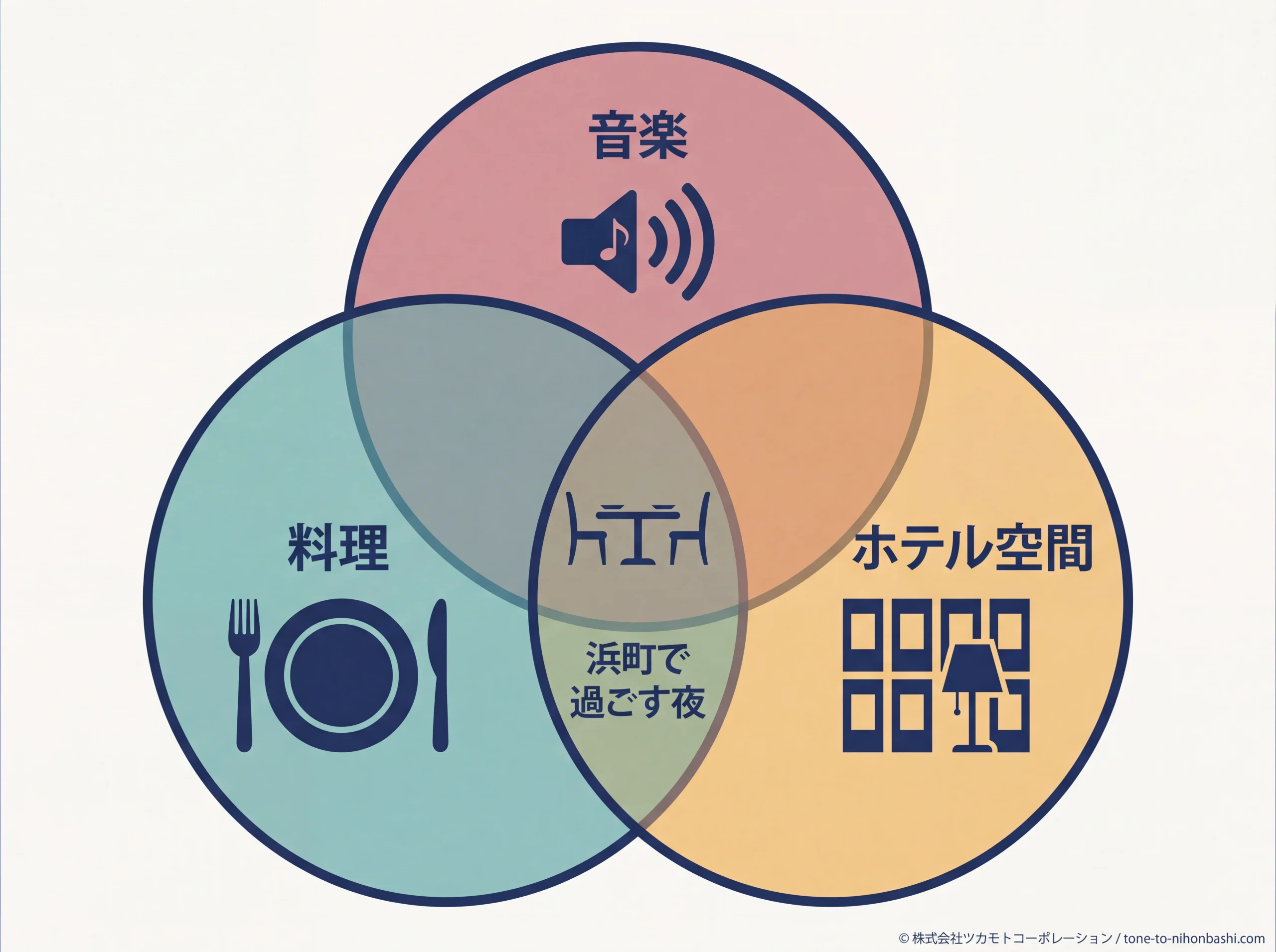 SESSiONを選ぶ3要素