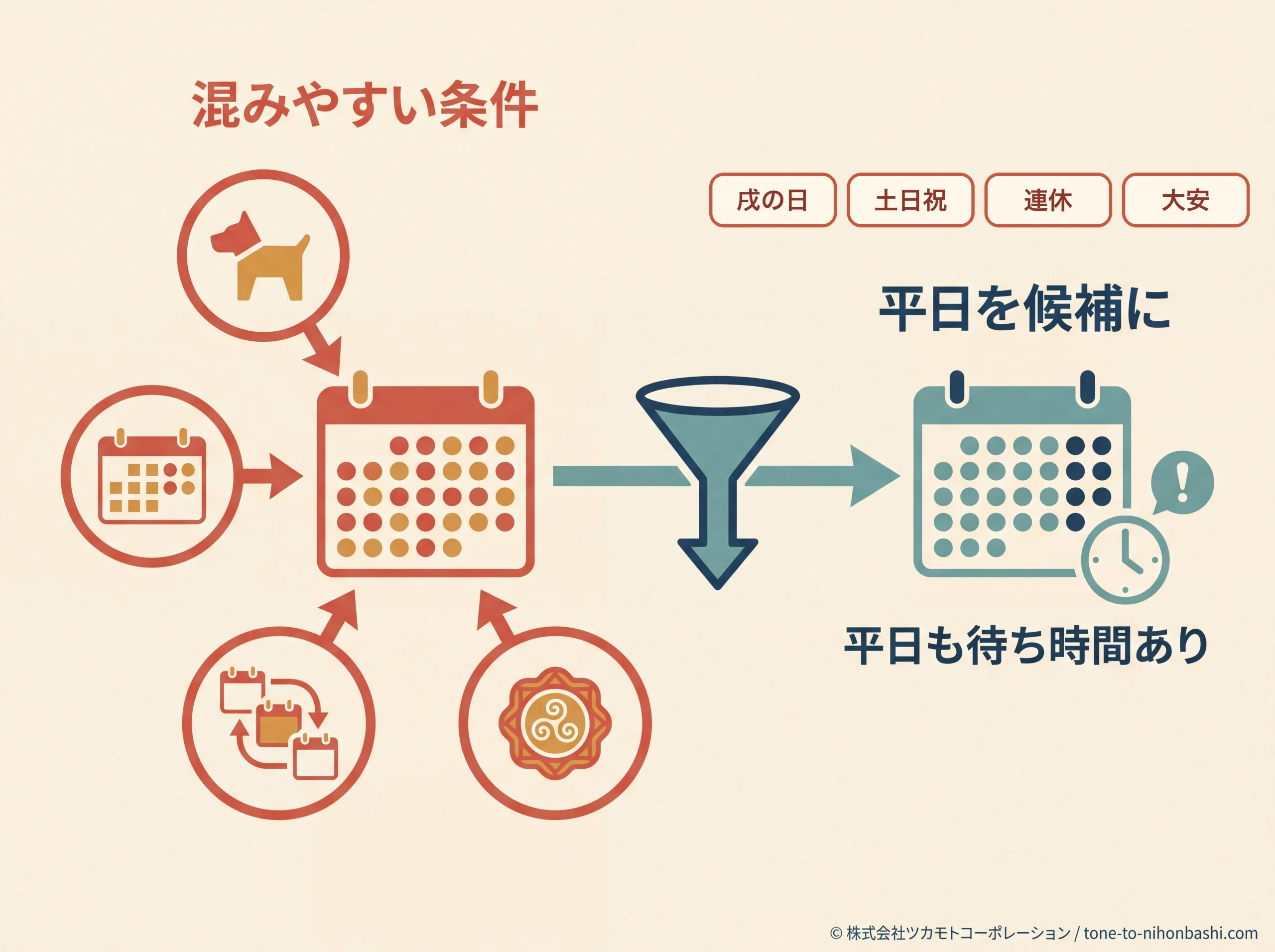 水天宮の七五三で混雑を避ける日取り