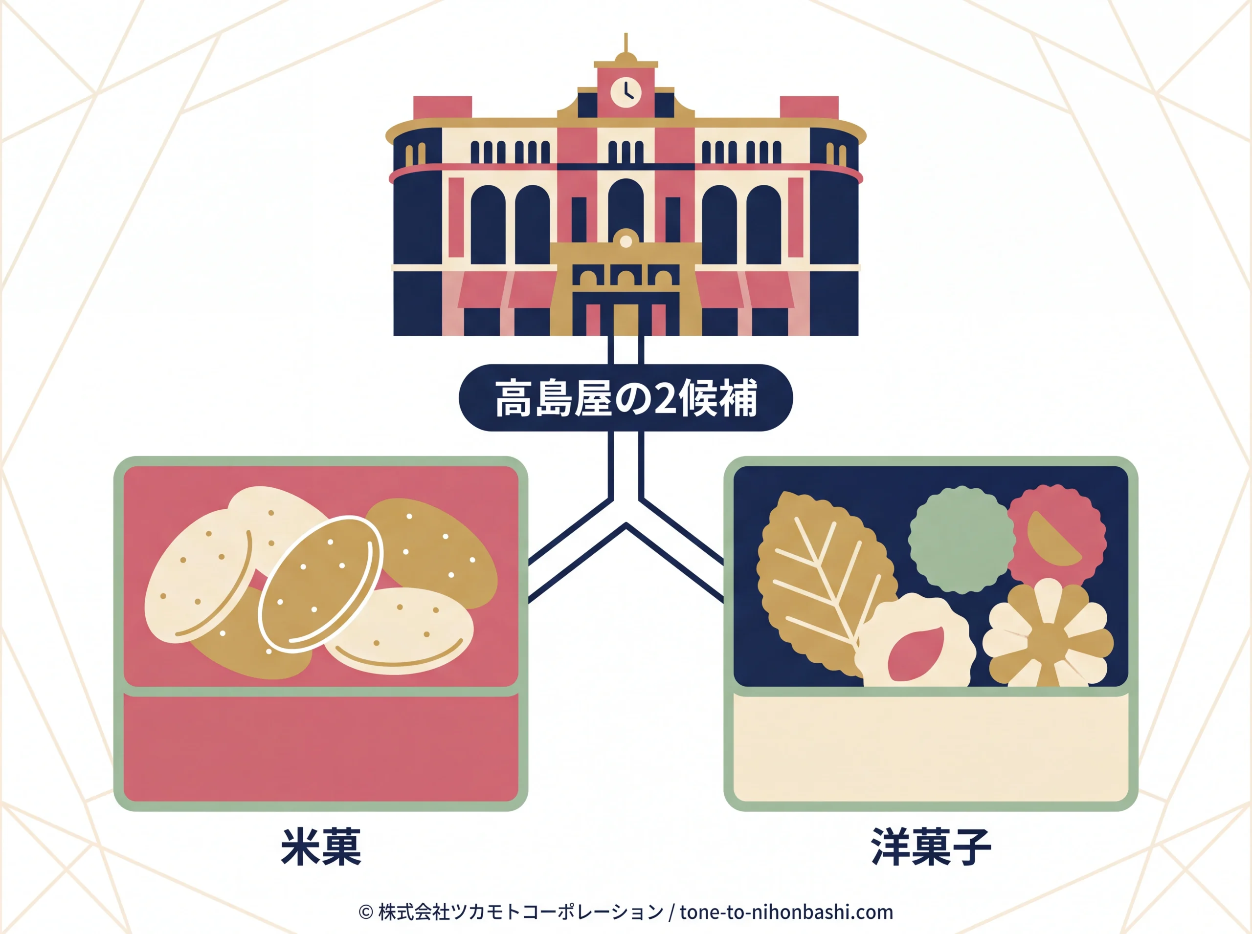日本橋高島屋で米菓か洋菓子を選ぶ図