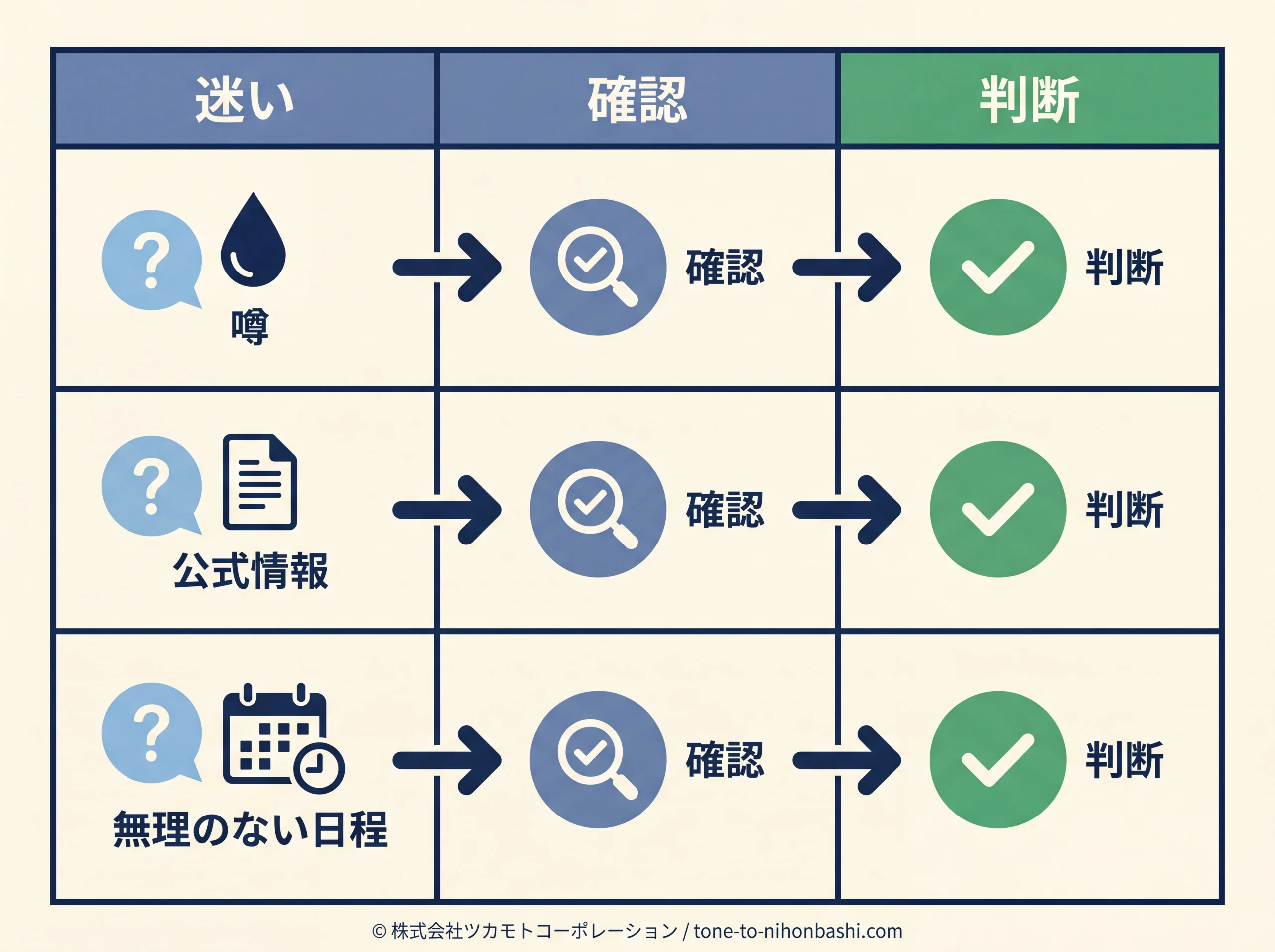 参拝の迷いを整理する判断図