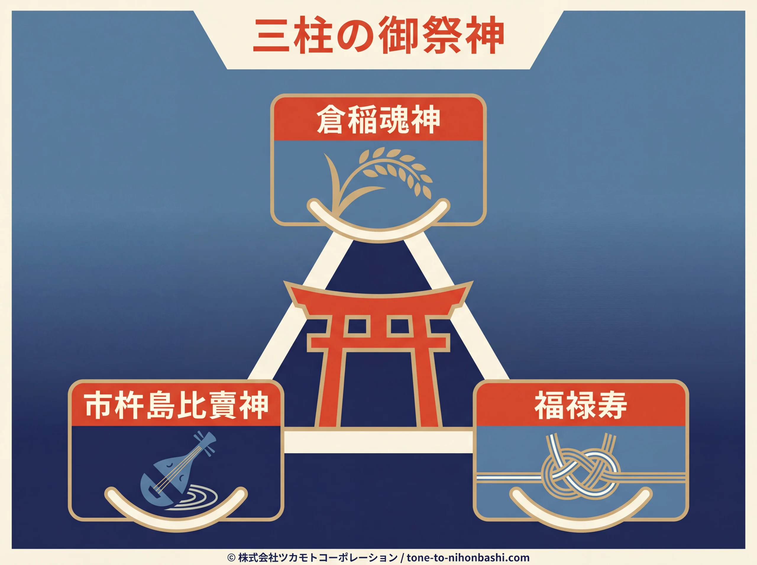 小網神社の三柱の御祭神