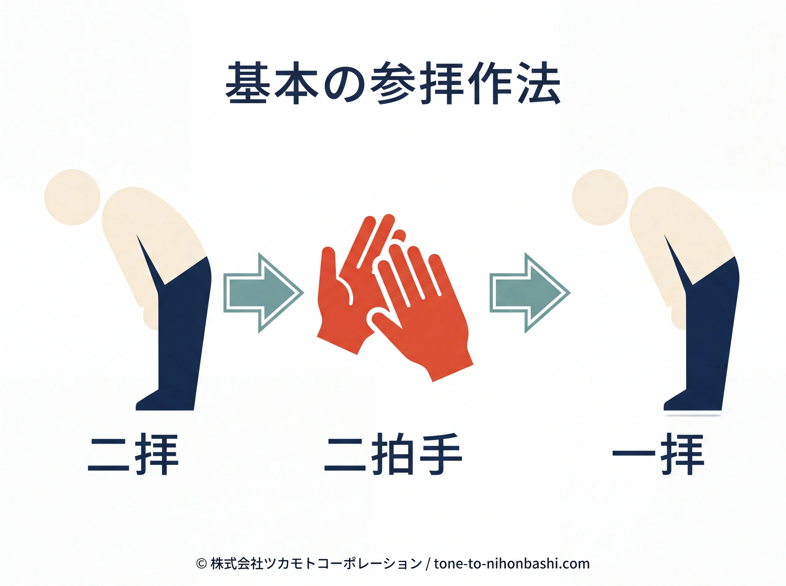 二拝二拍手一拝の参拝作法