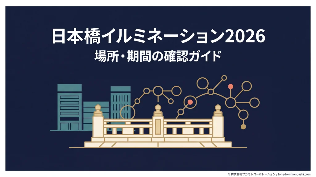 日本橋イルミネーション2026の場所と期間