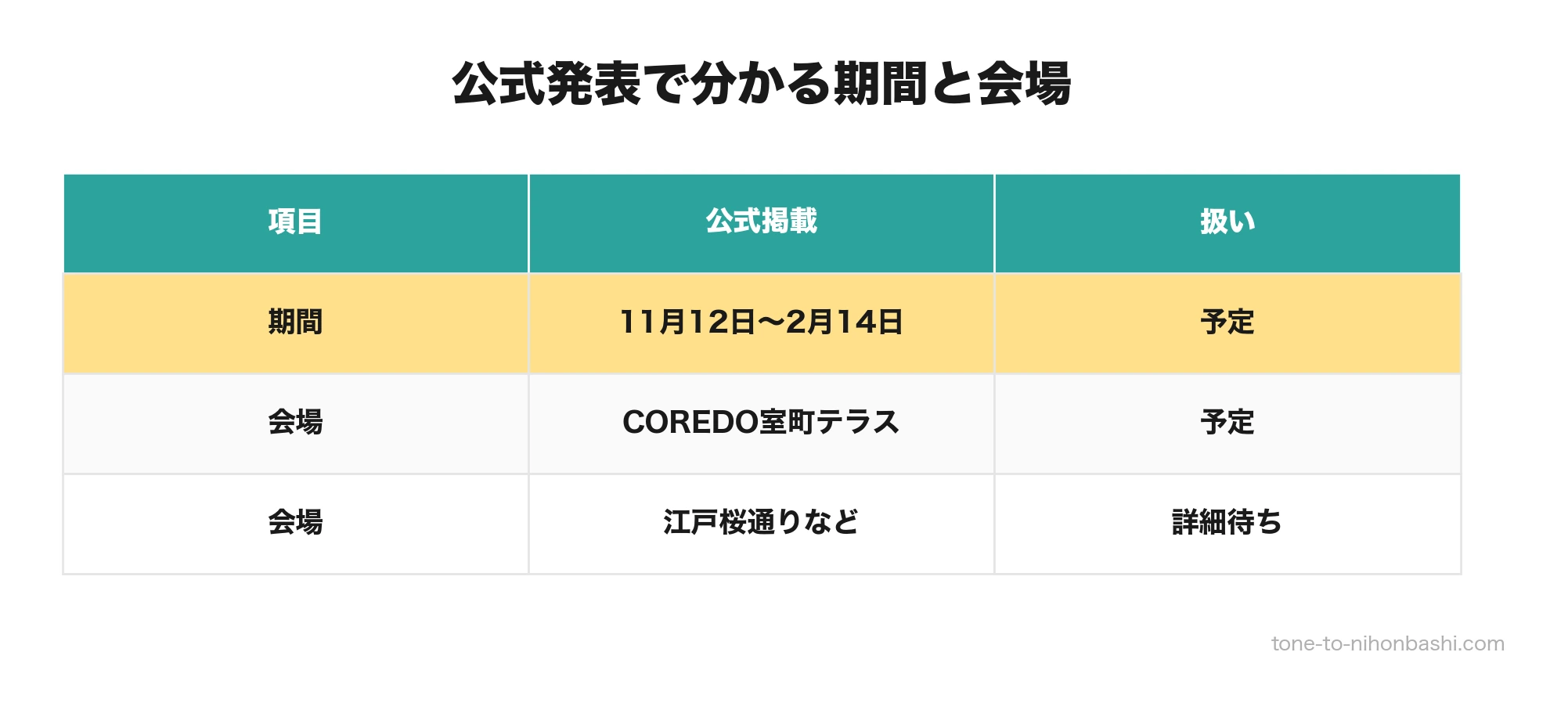 日本橋イルミネーション2026公式発表表