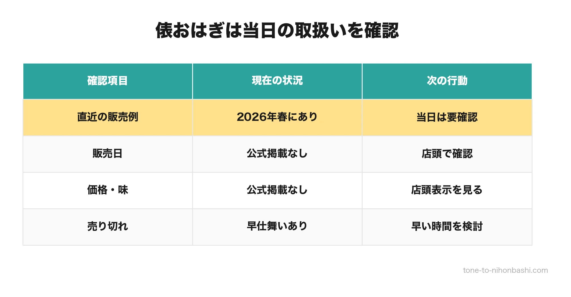 つくしの俵おはぎで公式確認できることと当日確認すること