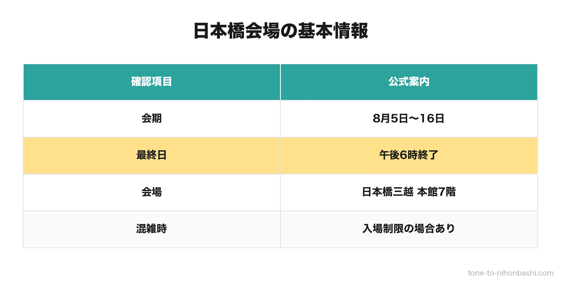 日本橋会場の会期と最終時刻と会場