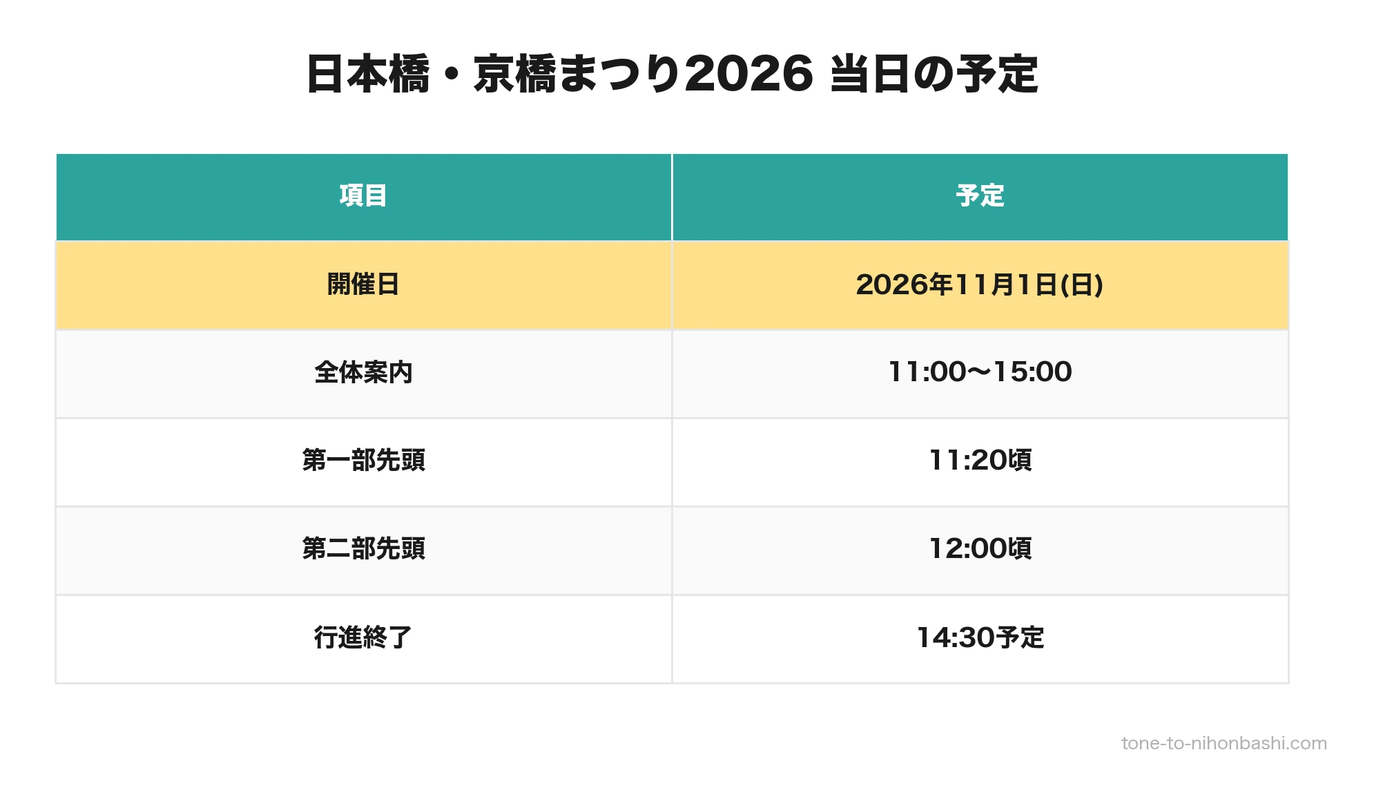 日本橋・京橋まつり2026の当日予定時刻一覧