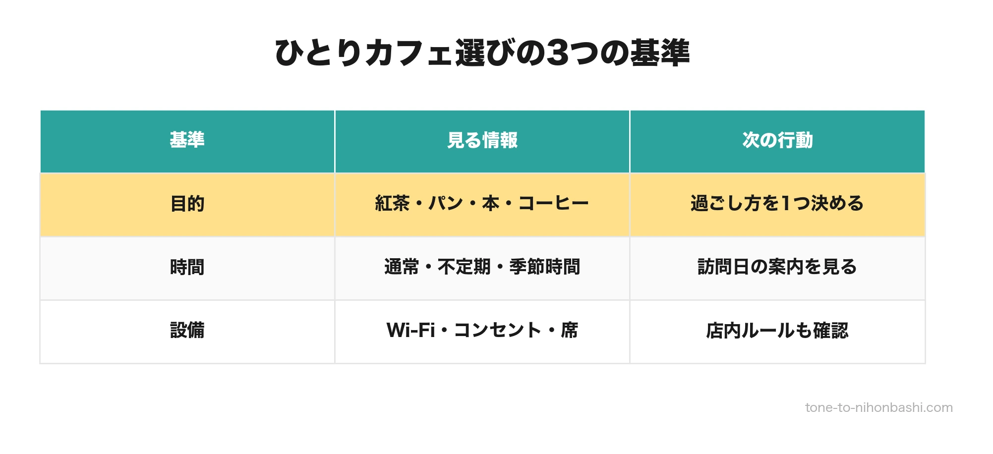 人形町でひとりカフェを選ぶ3つの基準