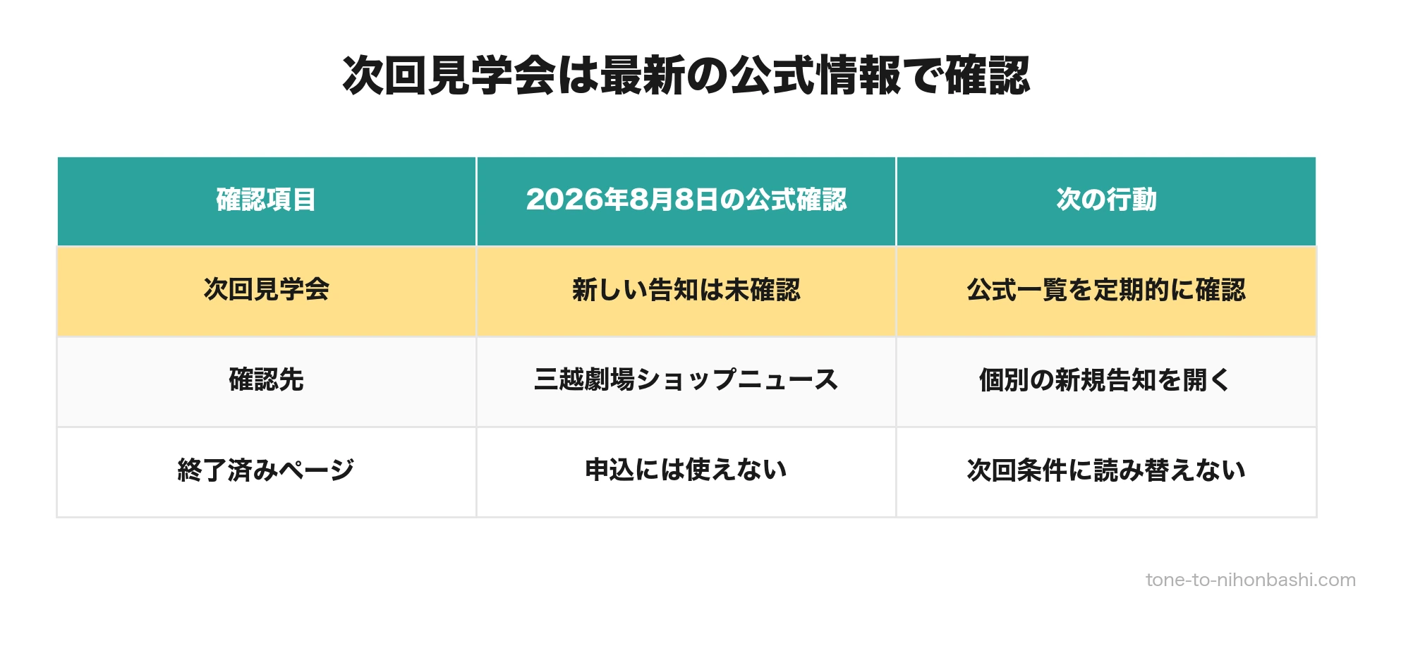 三越劇場見学会の次回告知と確認先