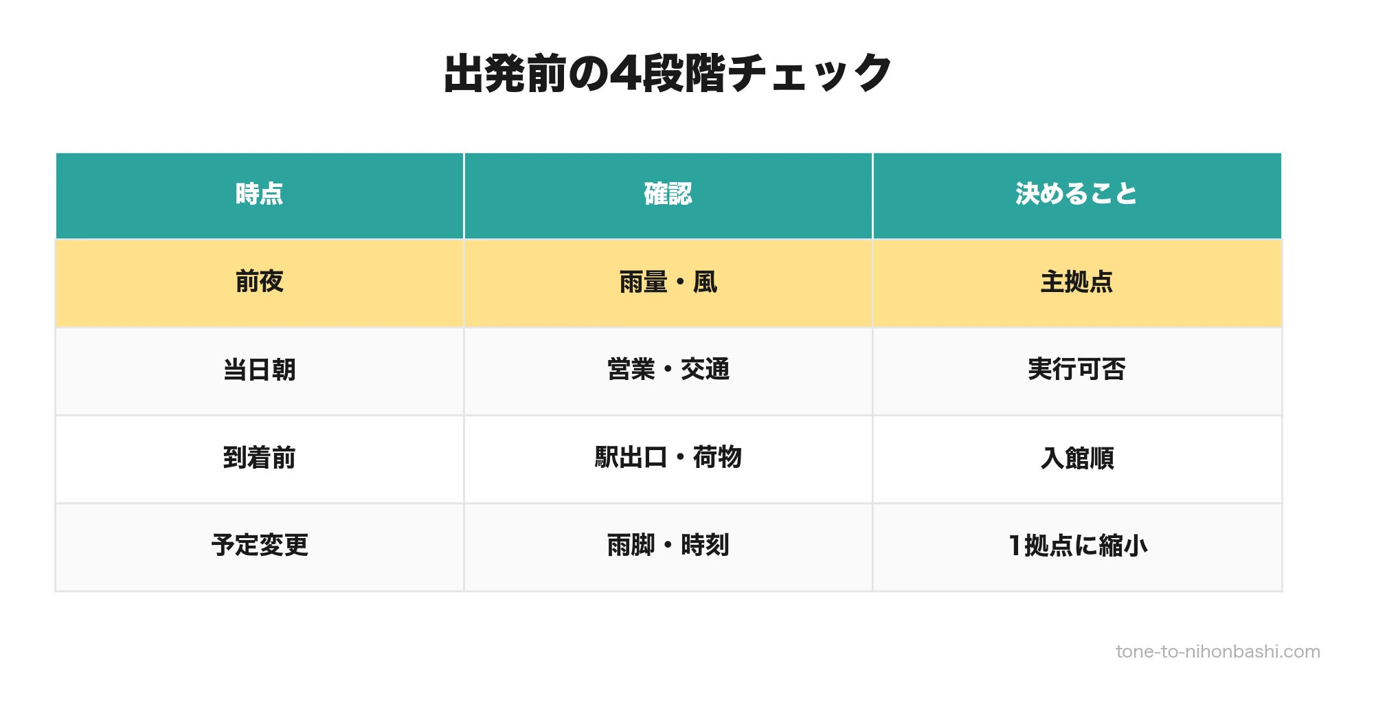 雨の日の日本橋デート準備
