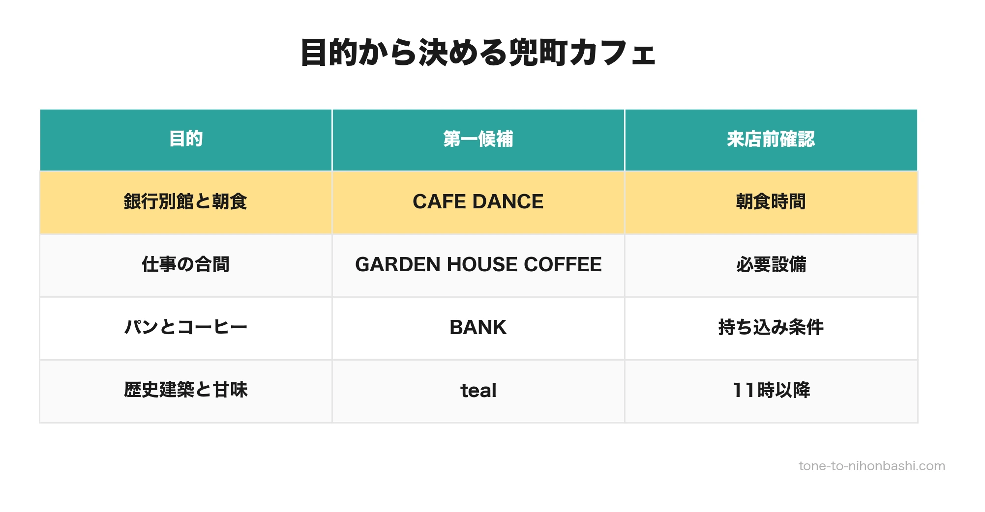 目的別の兜町カフェ選び