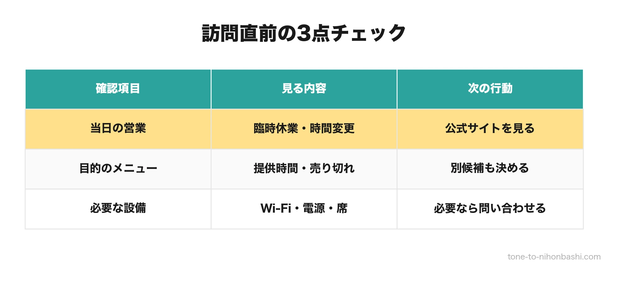 兜町カフェ訪問前チェック