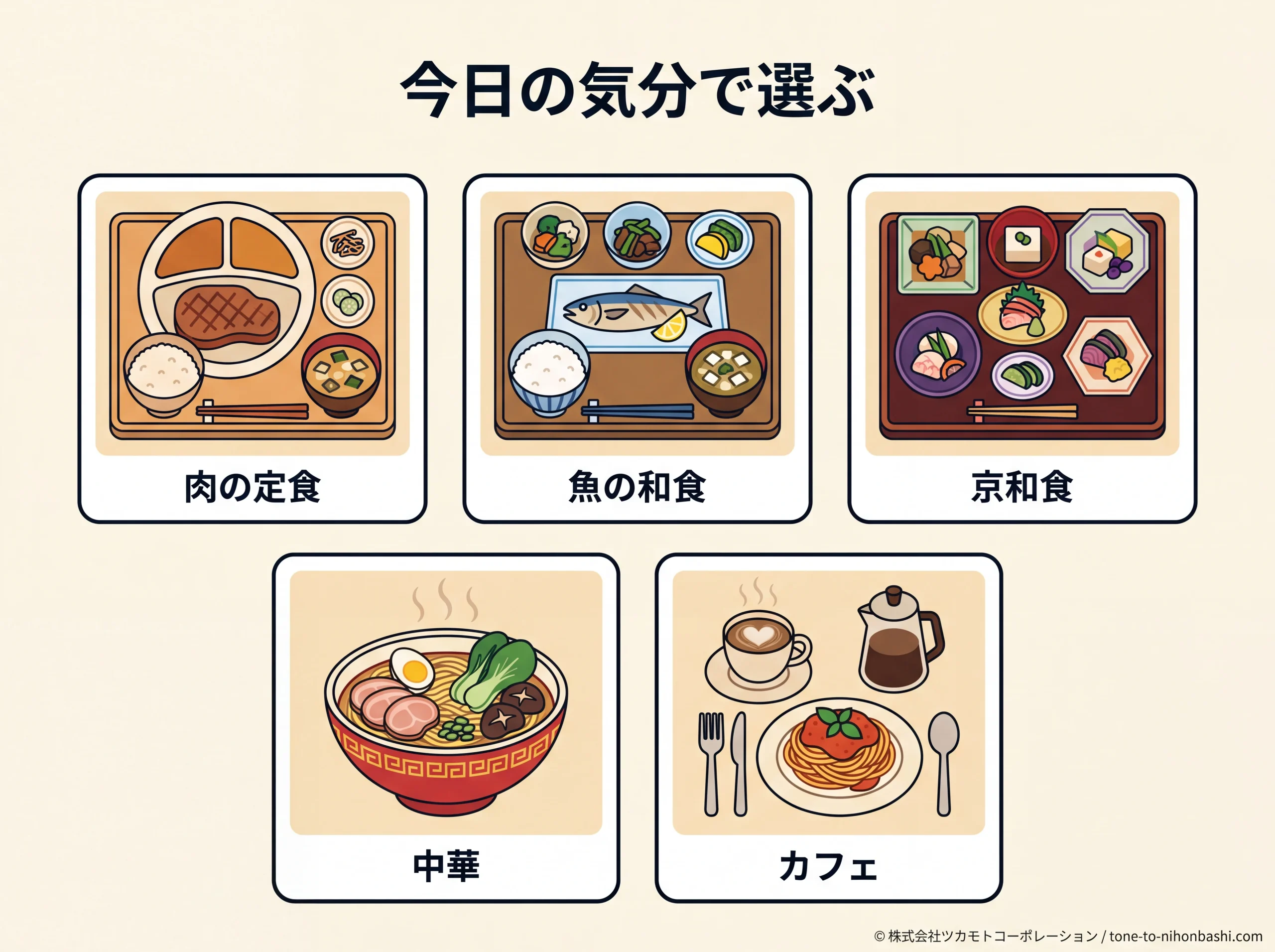 5つのランチ気分を示す図