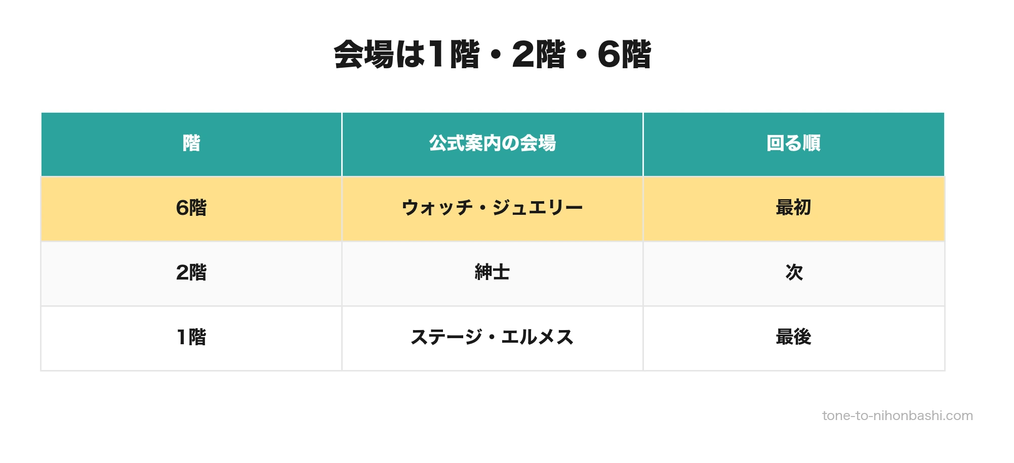 日本橋三越本店の時計フェア会場階