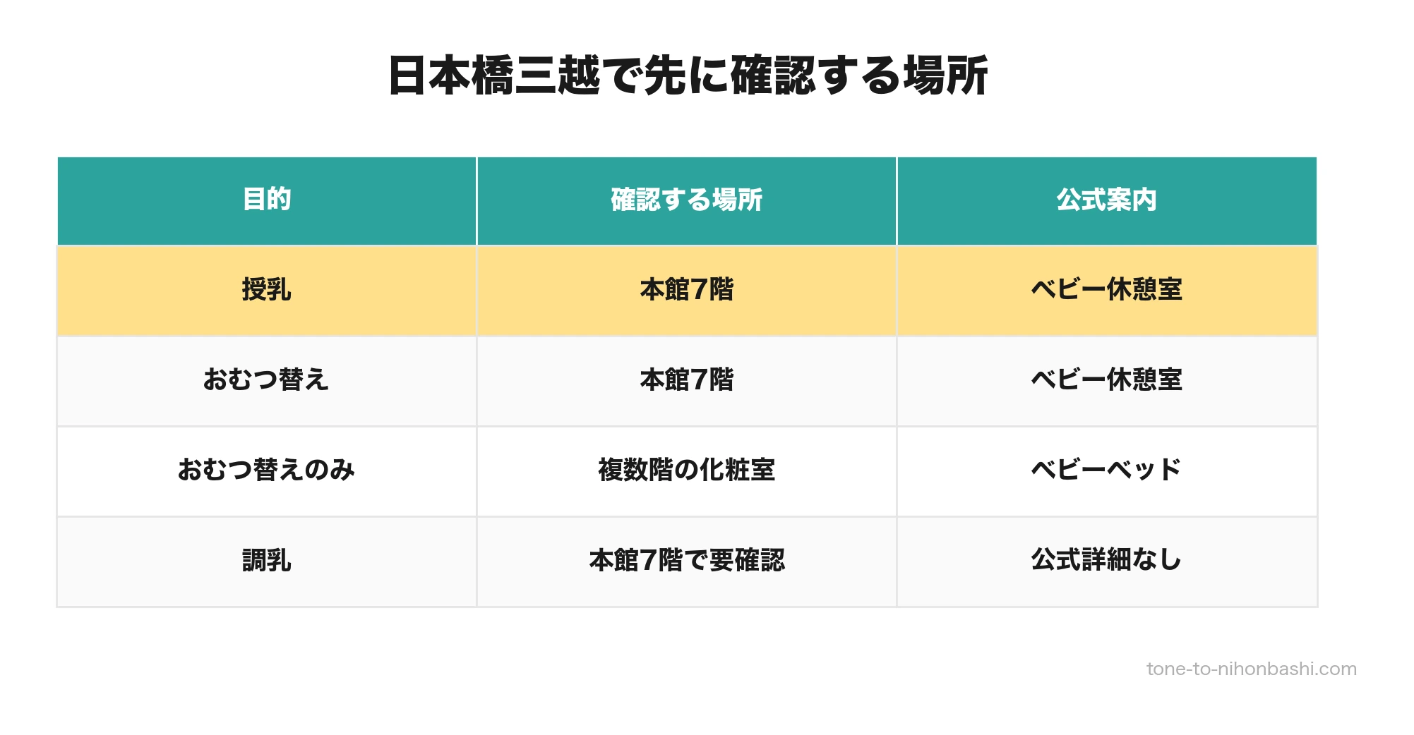 日本橋三越本店のベビー休憩室とおむつ替え設備