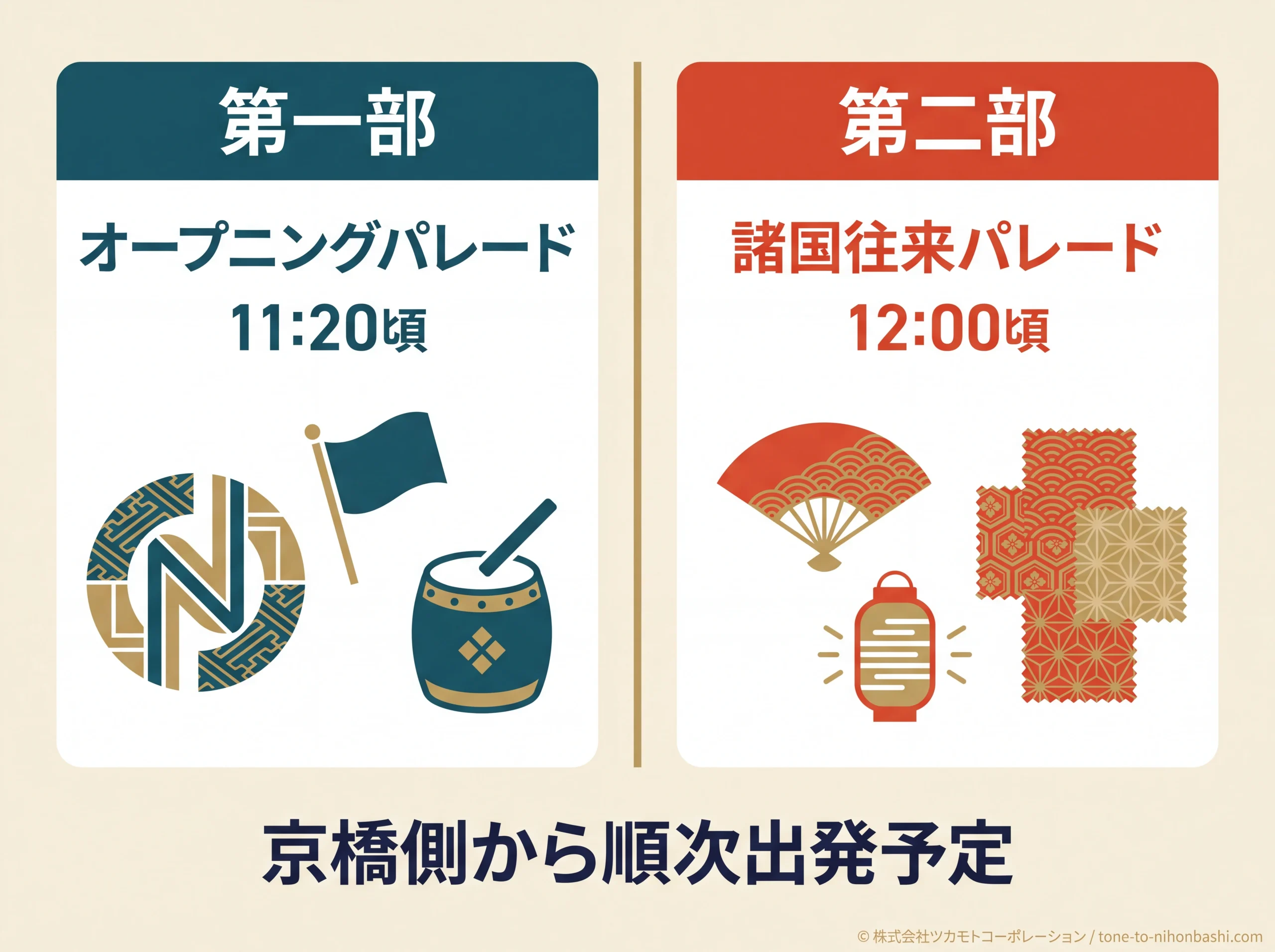 日本橋・京橋まつり2026の二部構成