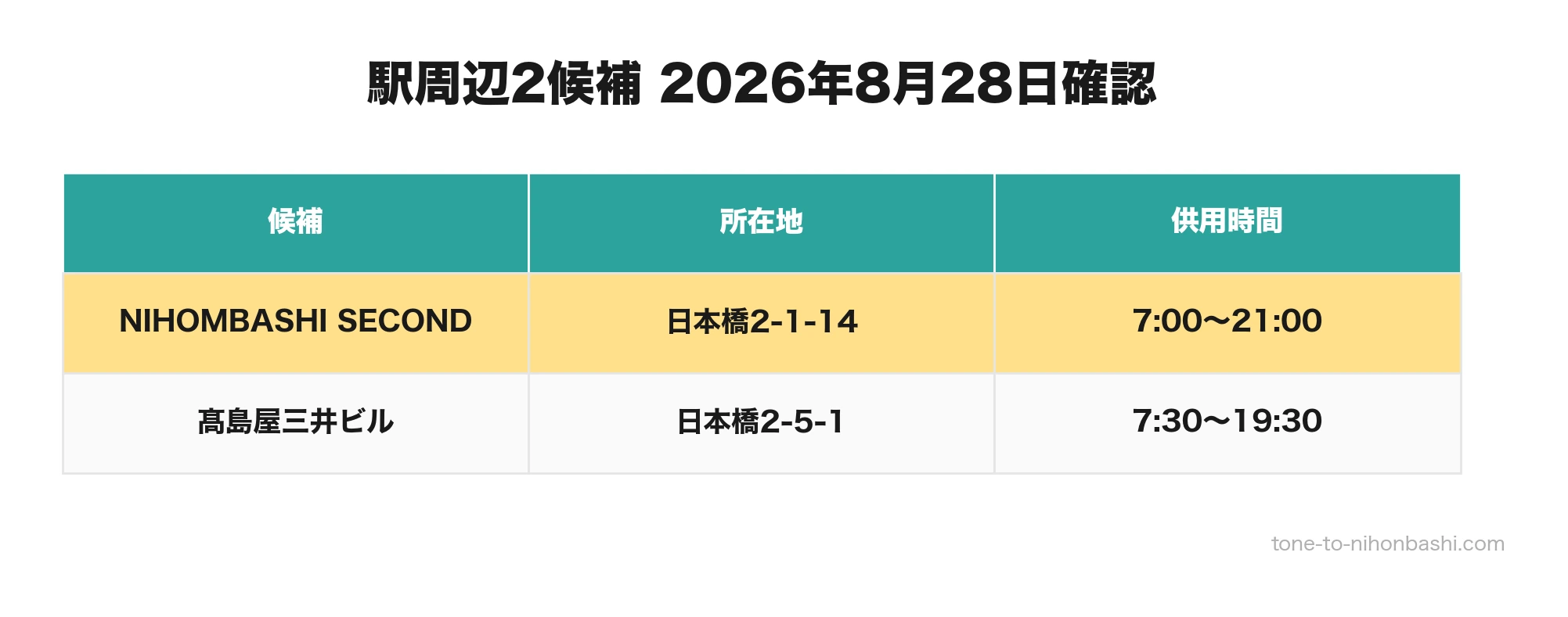 日本橋駅周辺の指定喫煙所2候補