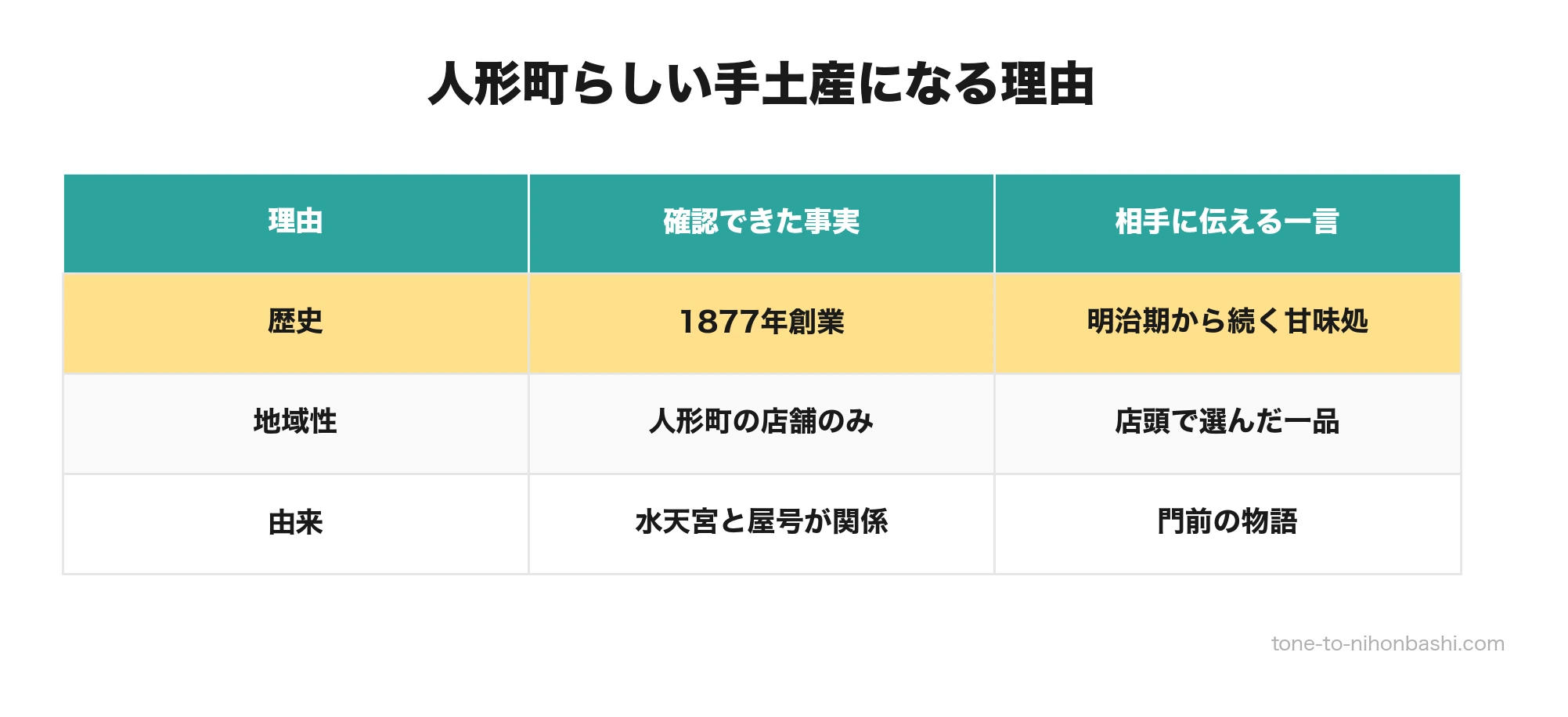 つくしのおはぎが人形町の手土産候補になる3つの理由