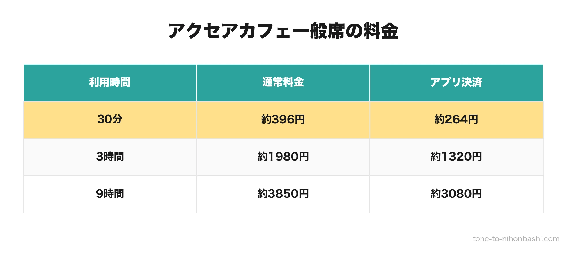 アクセアカフェ料金比較